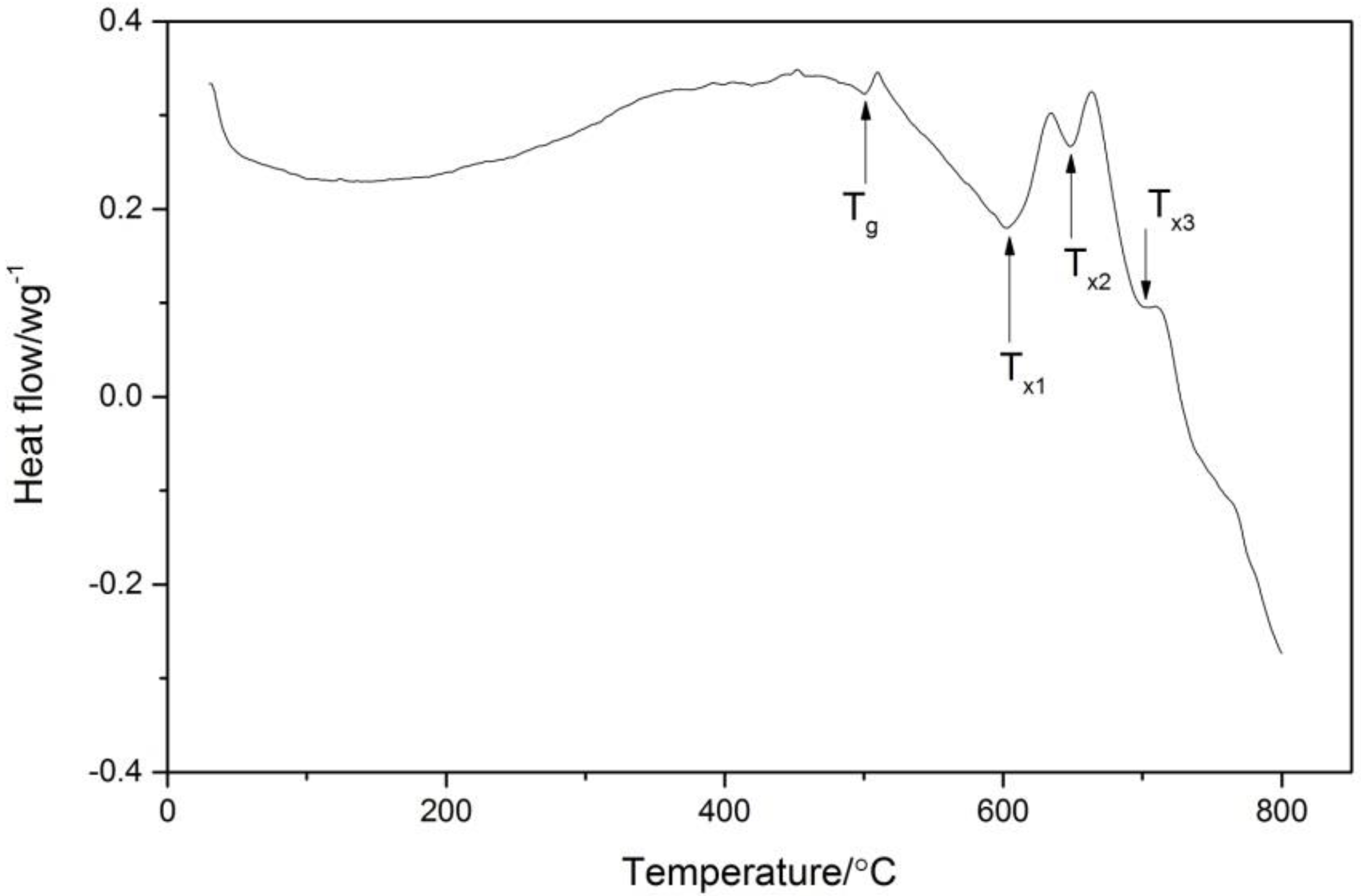 Metals 08 00429 g004