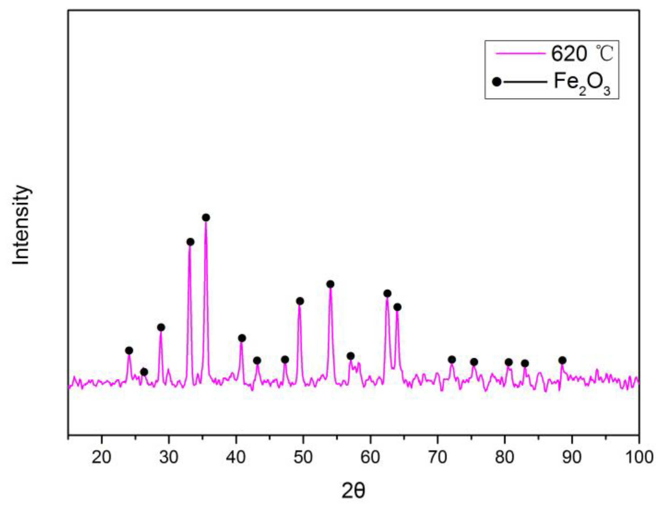 Metals 08 00429 g007