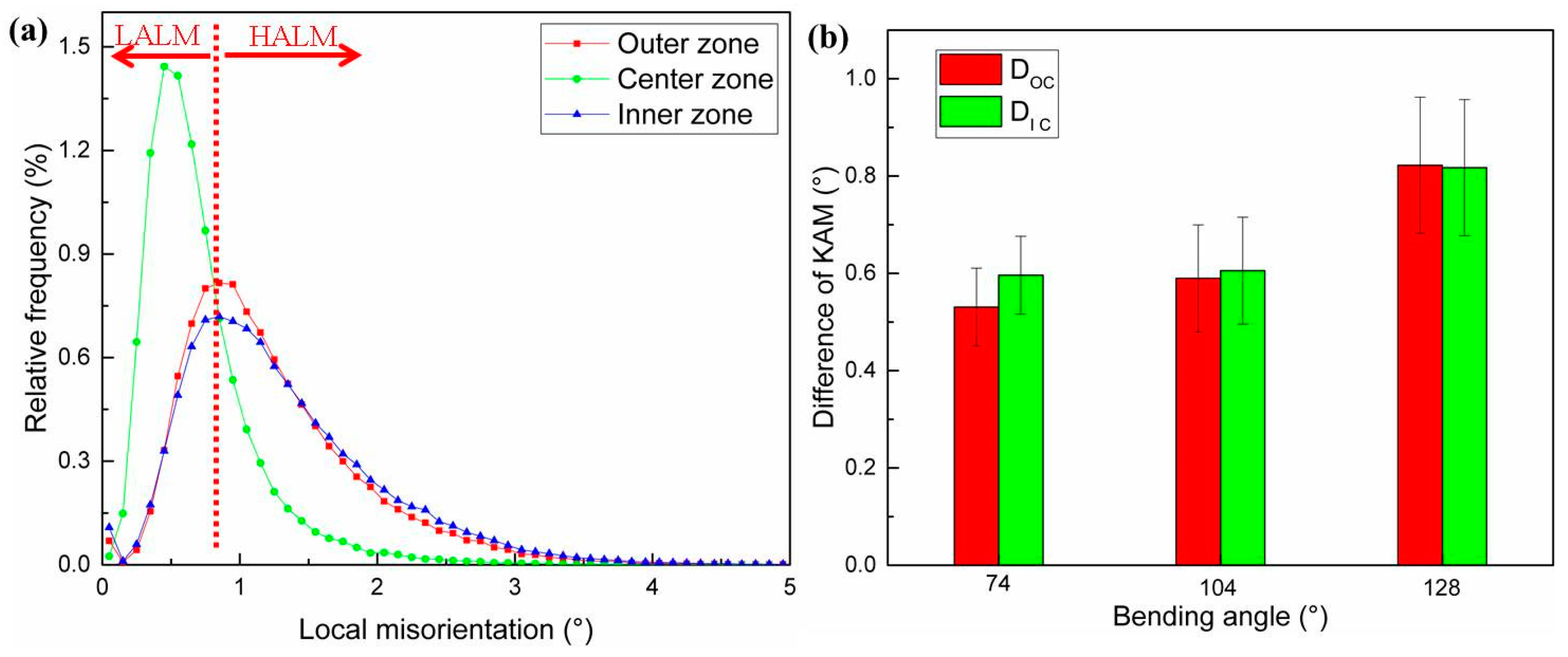 Metals 08 00432 g005