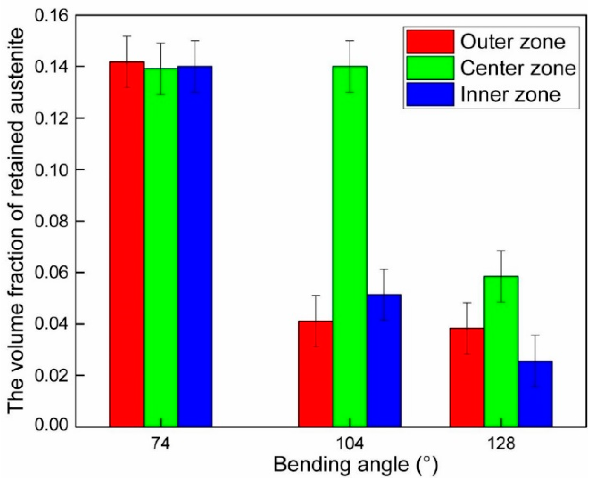 Metals 08 00432 g008