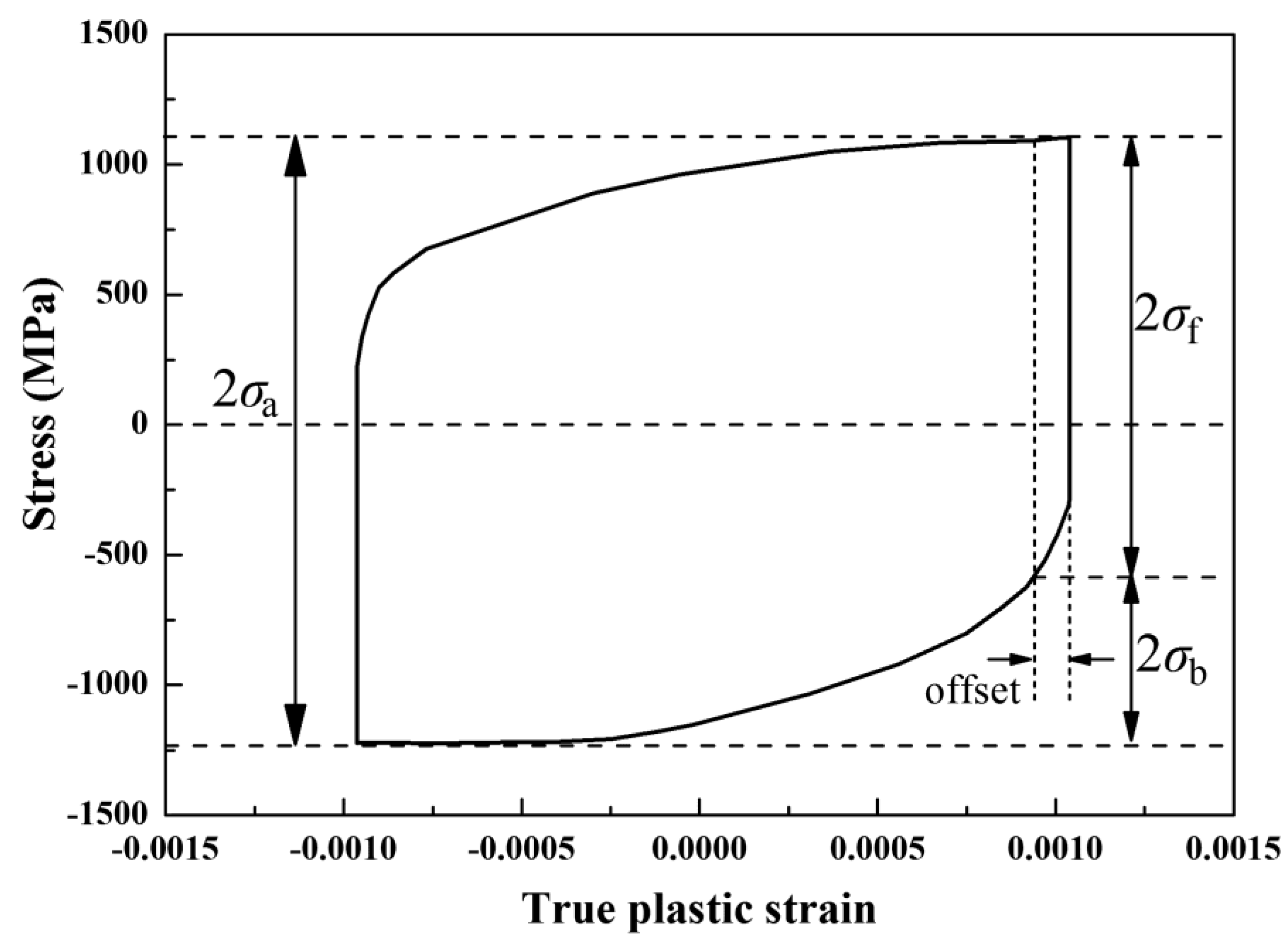Metals 08 00444 g002 Metals 08 00444 g002
