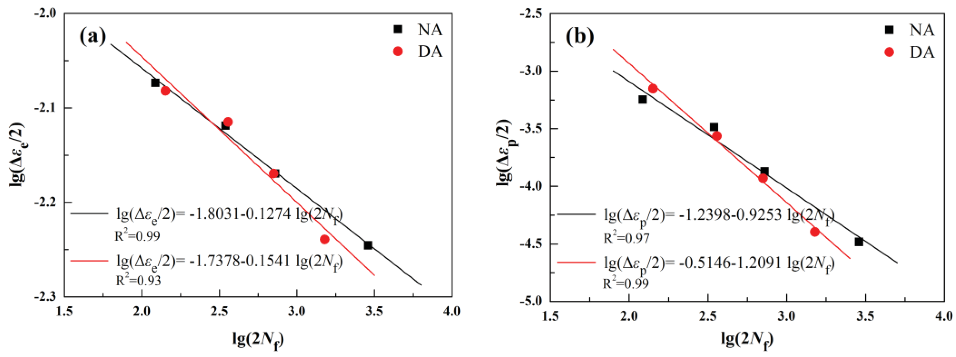 Metals 08 00444 g009 Metals 08 00444 g009