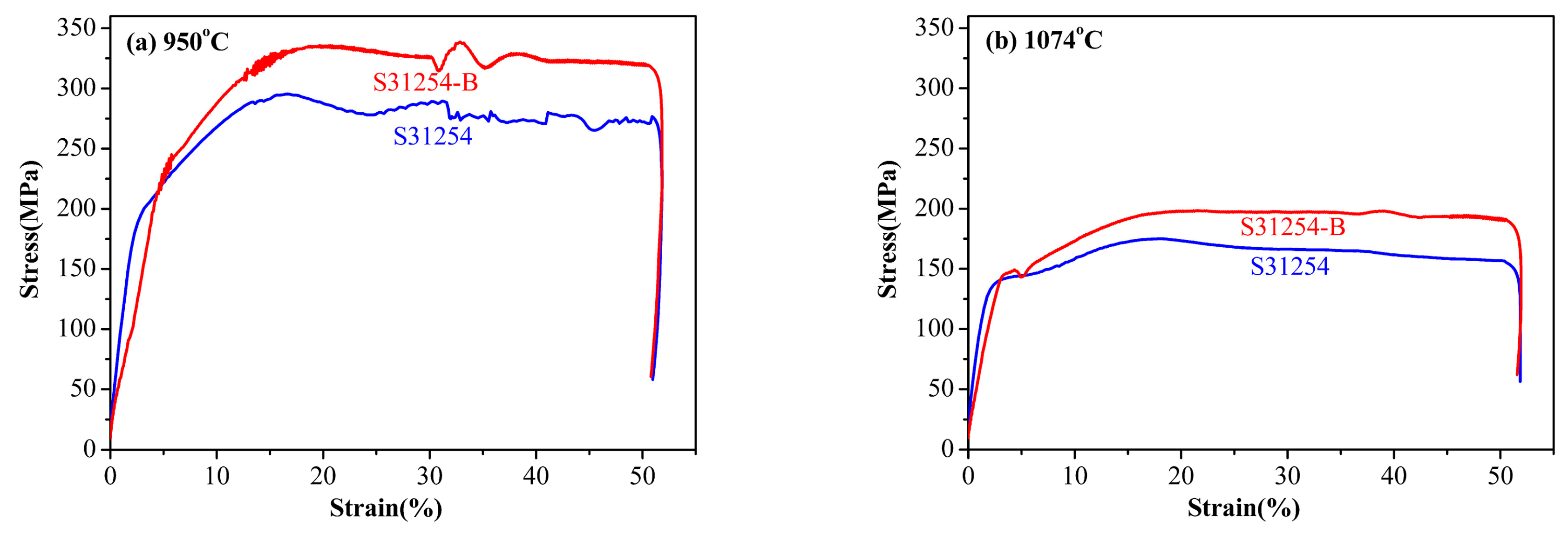 Metals 08 00497 g004