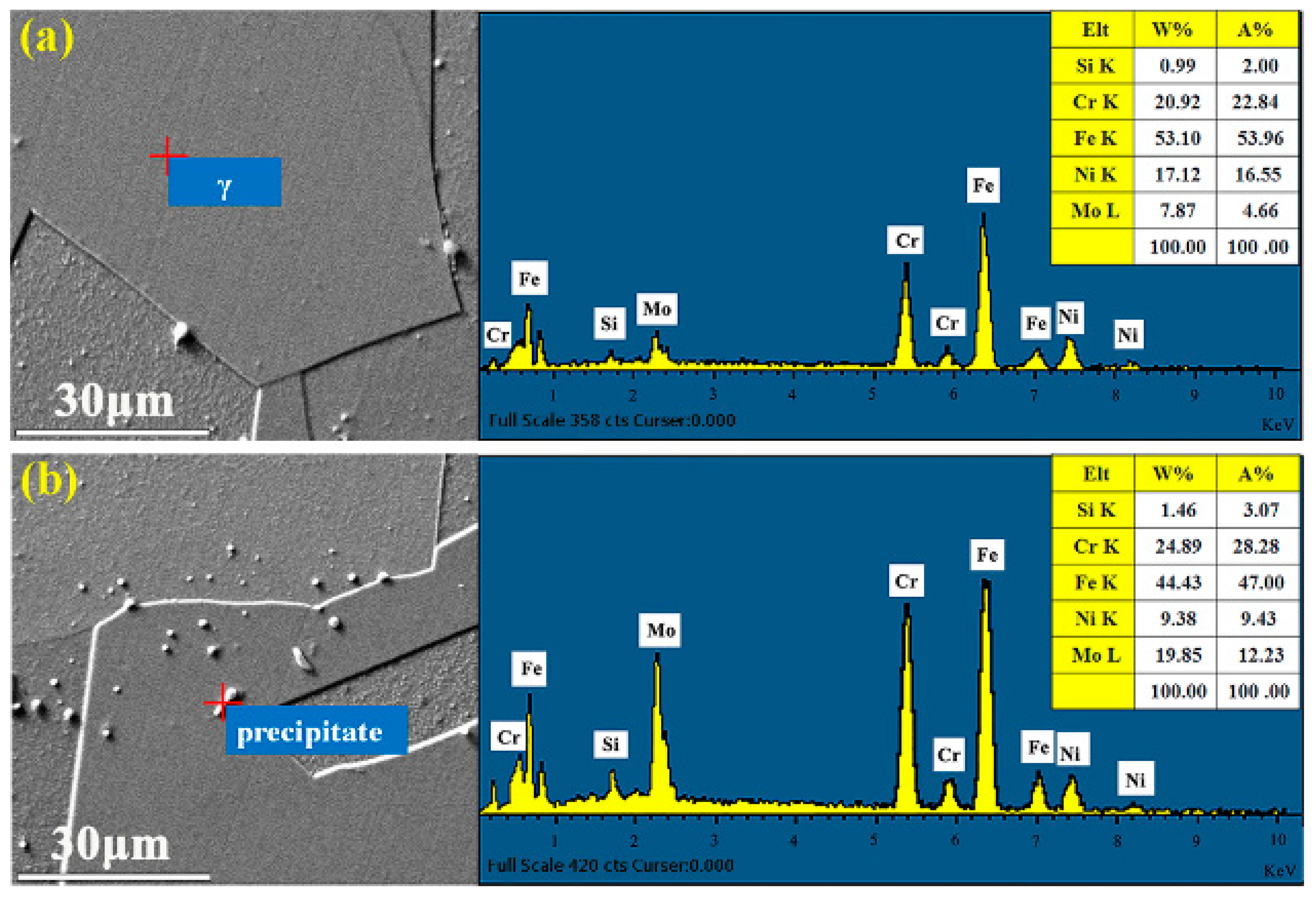 Metals 08 00497 g006