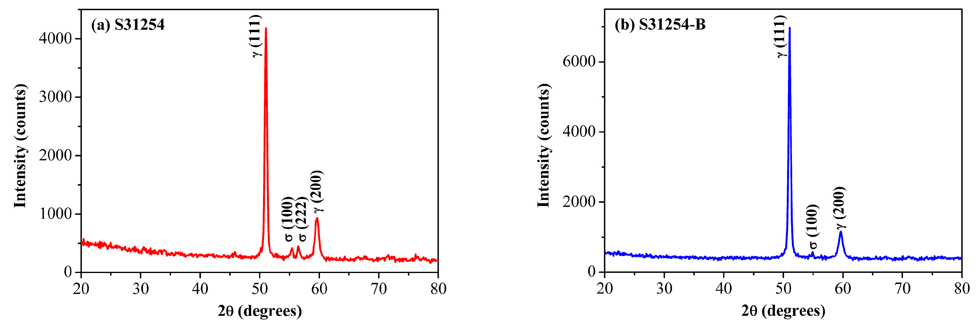 Metals 08 00497 g010