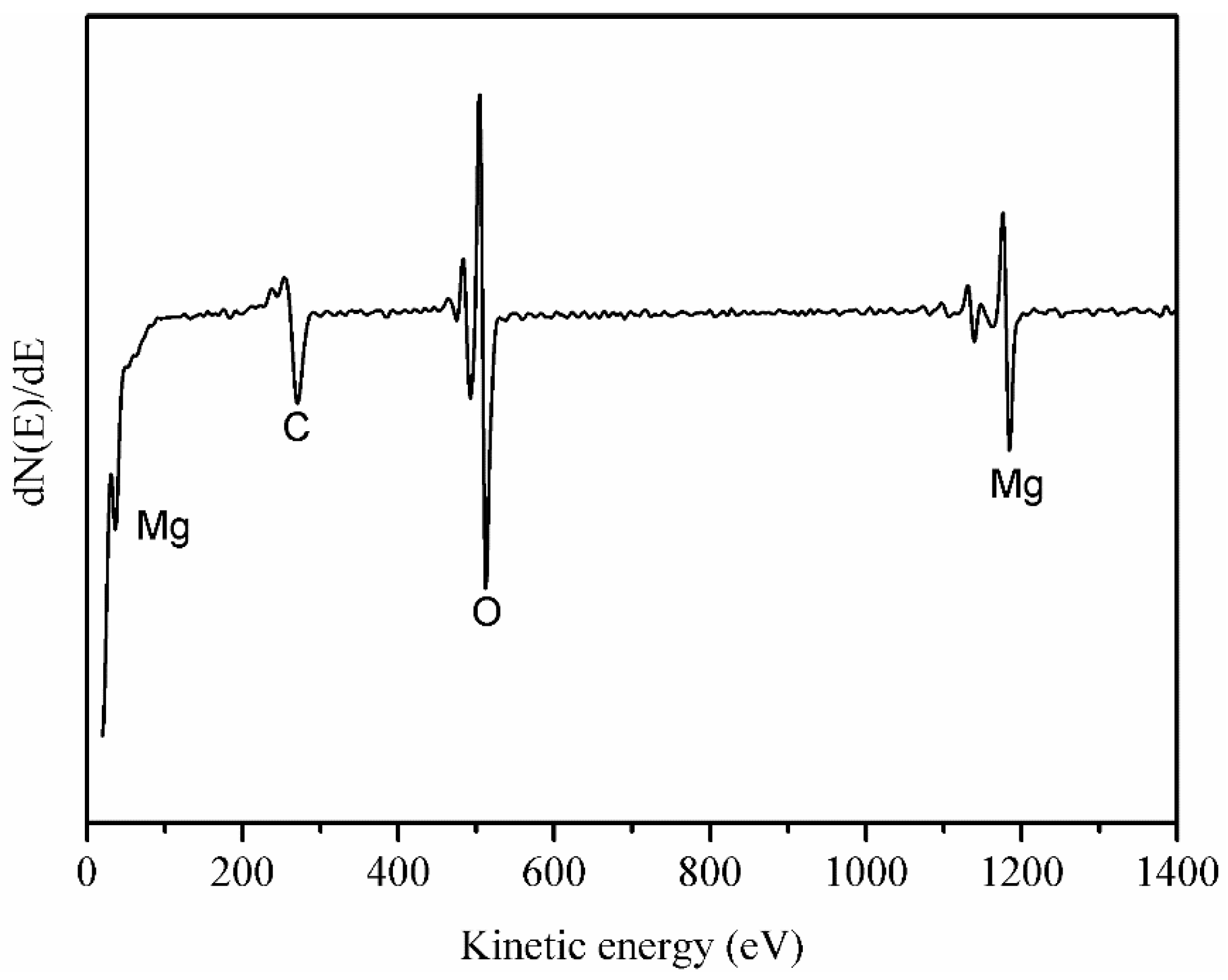 Metals 08 00570 g003