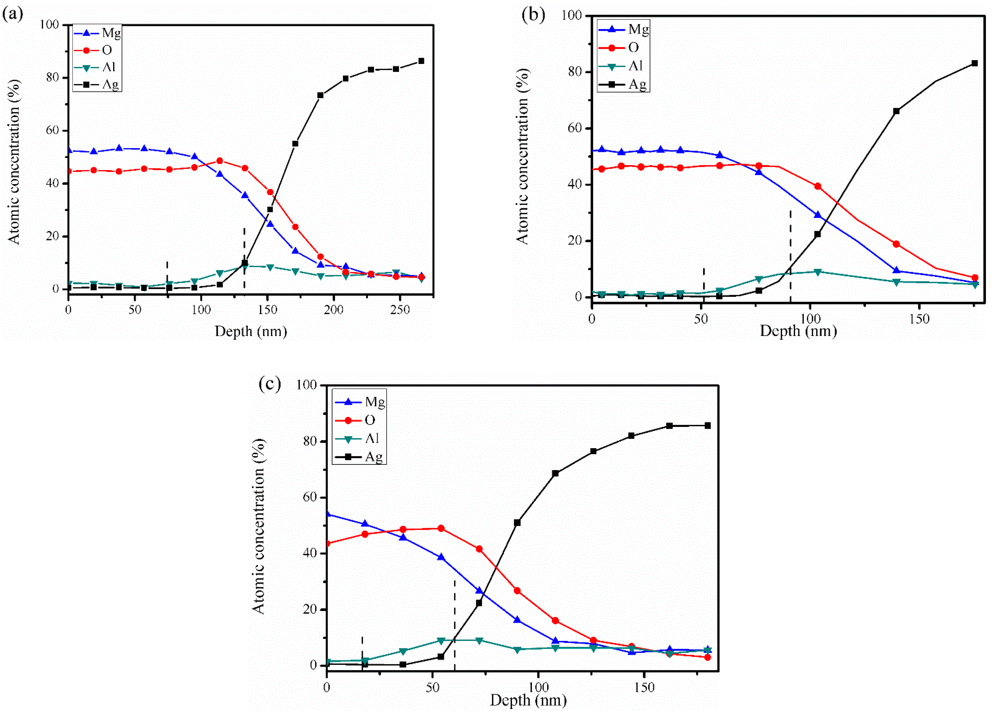 Metals 08 00570 g004