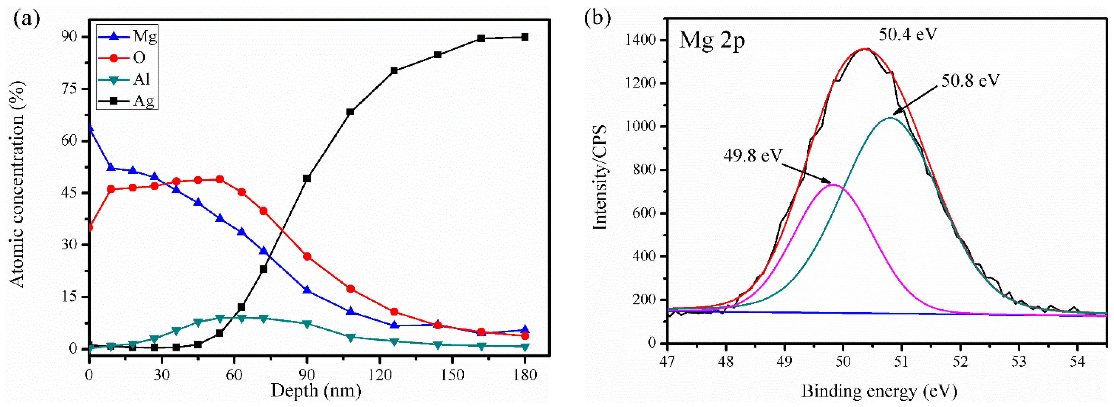 Metals 08 00570 g010