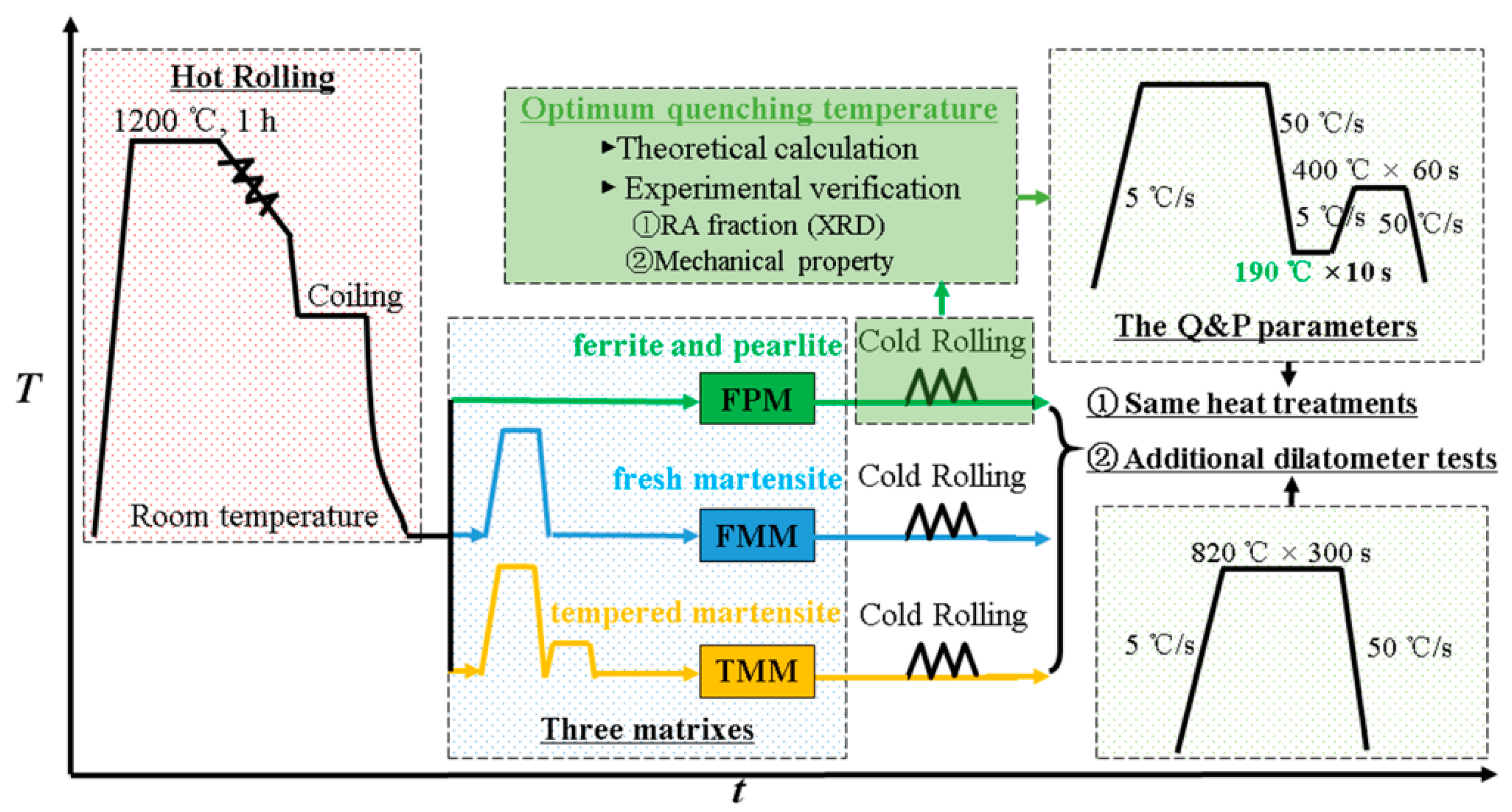 Metals 08 00579 g003