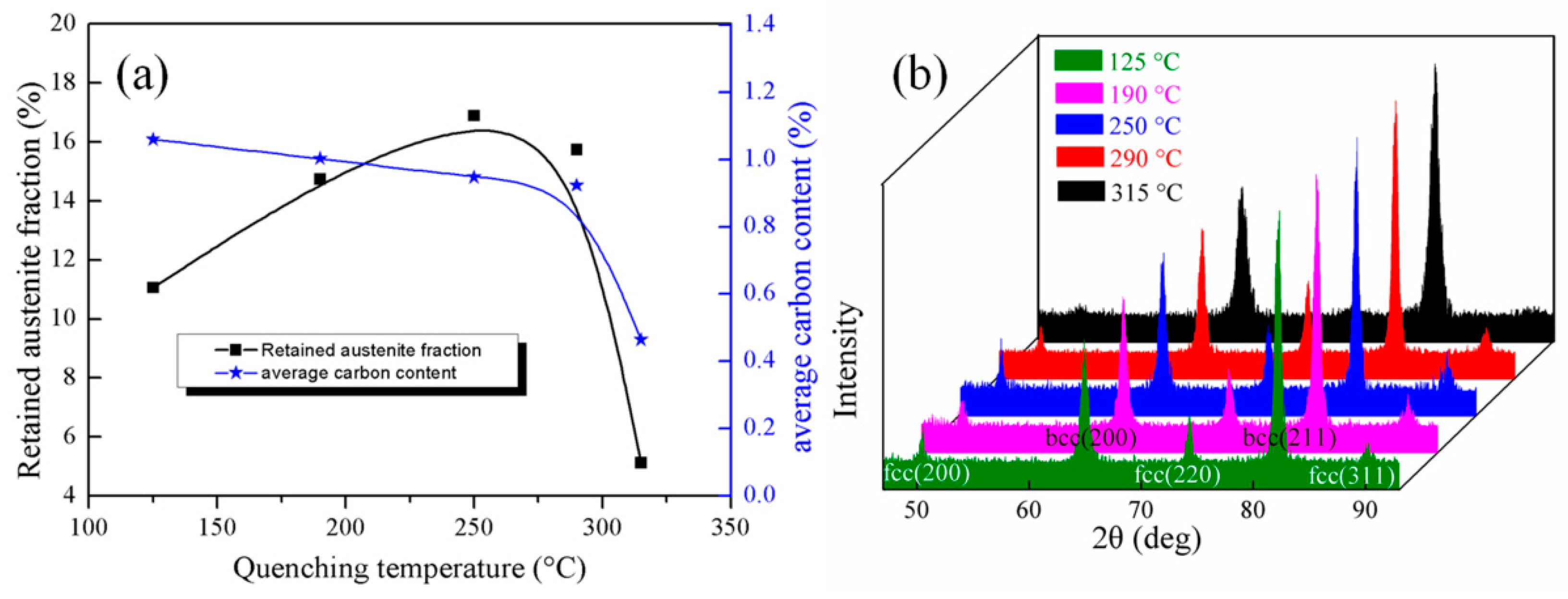 Metals 08 00579 g004