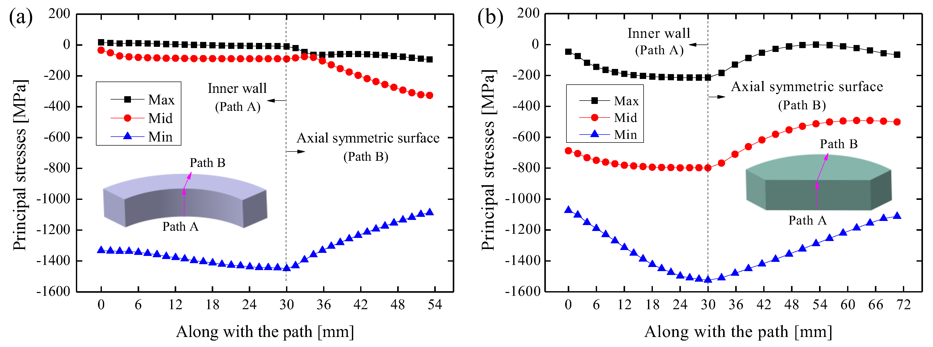 Metals 08 00606 g007
