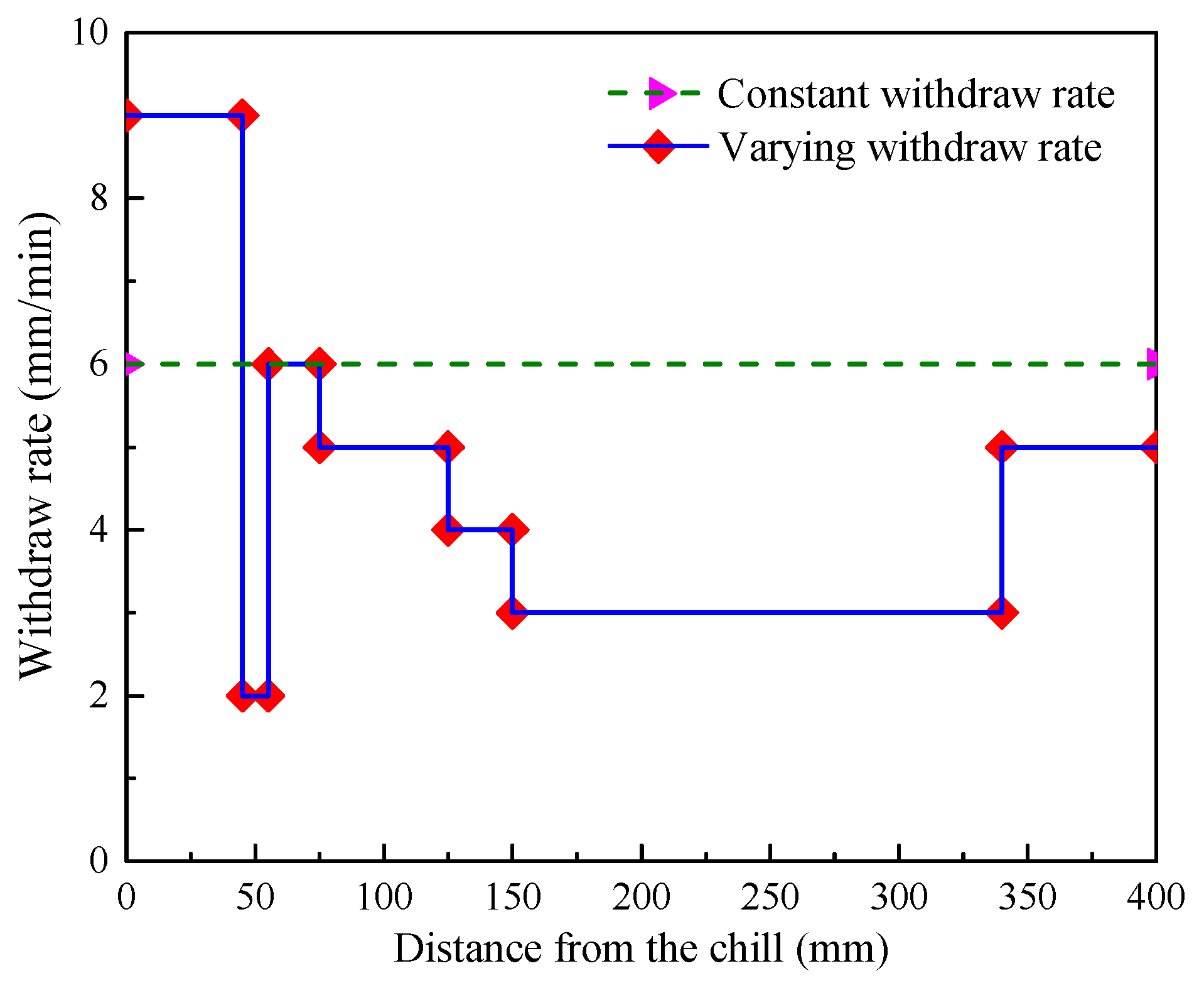 Metals 08 00632 g005