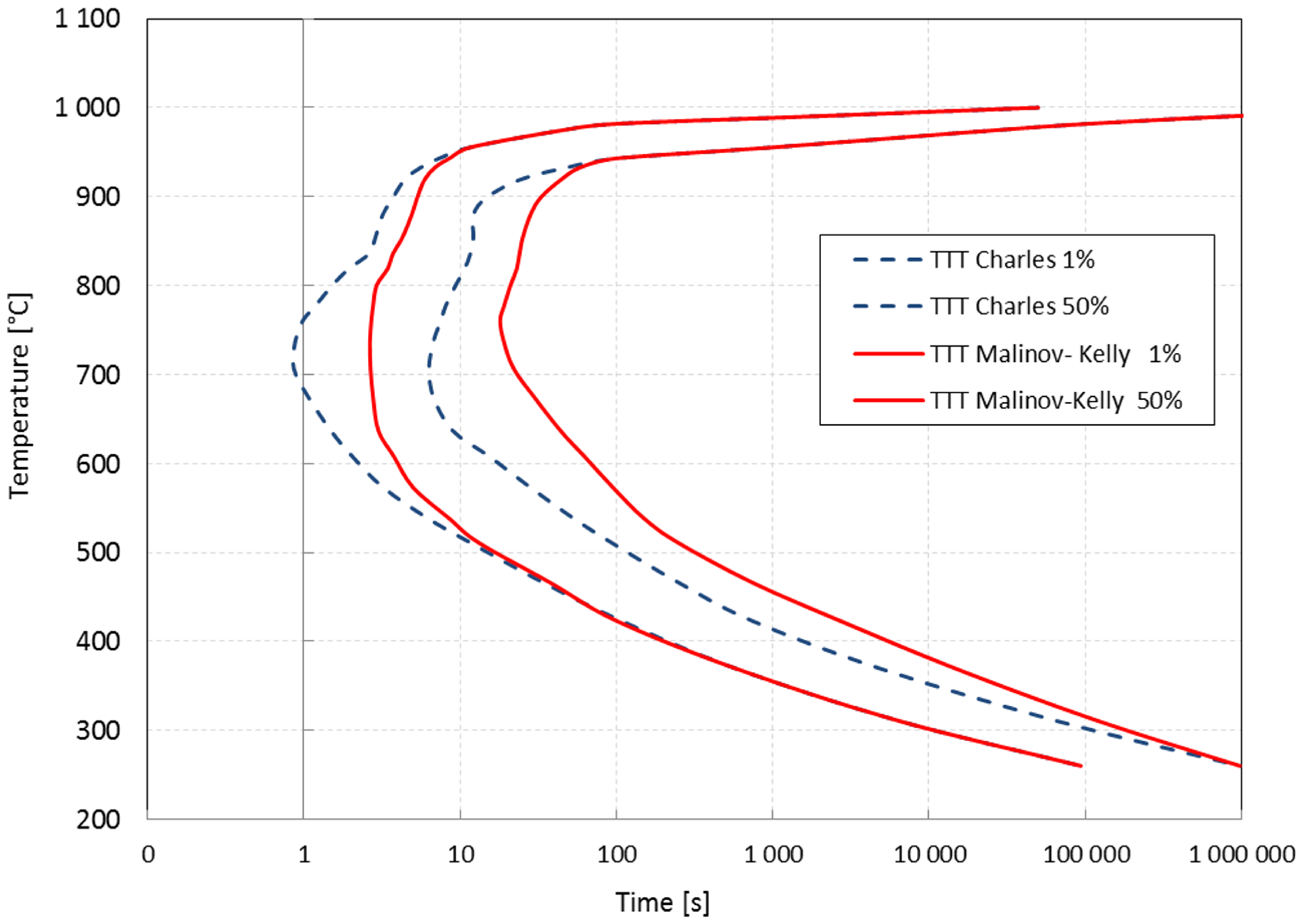 Metals 08 00633 g005