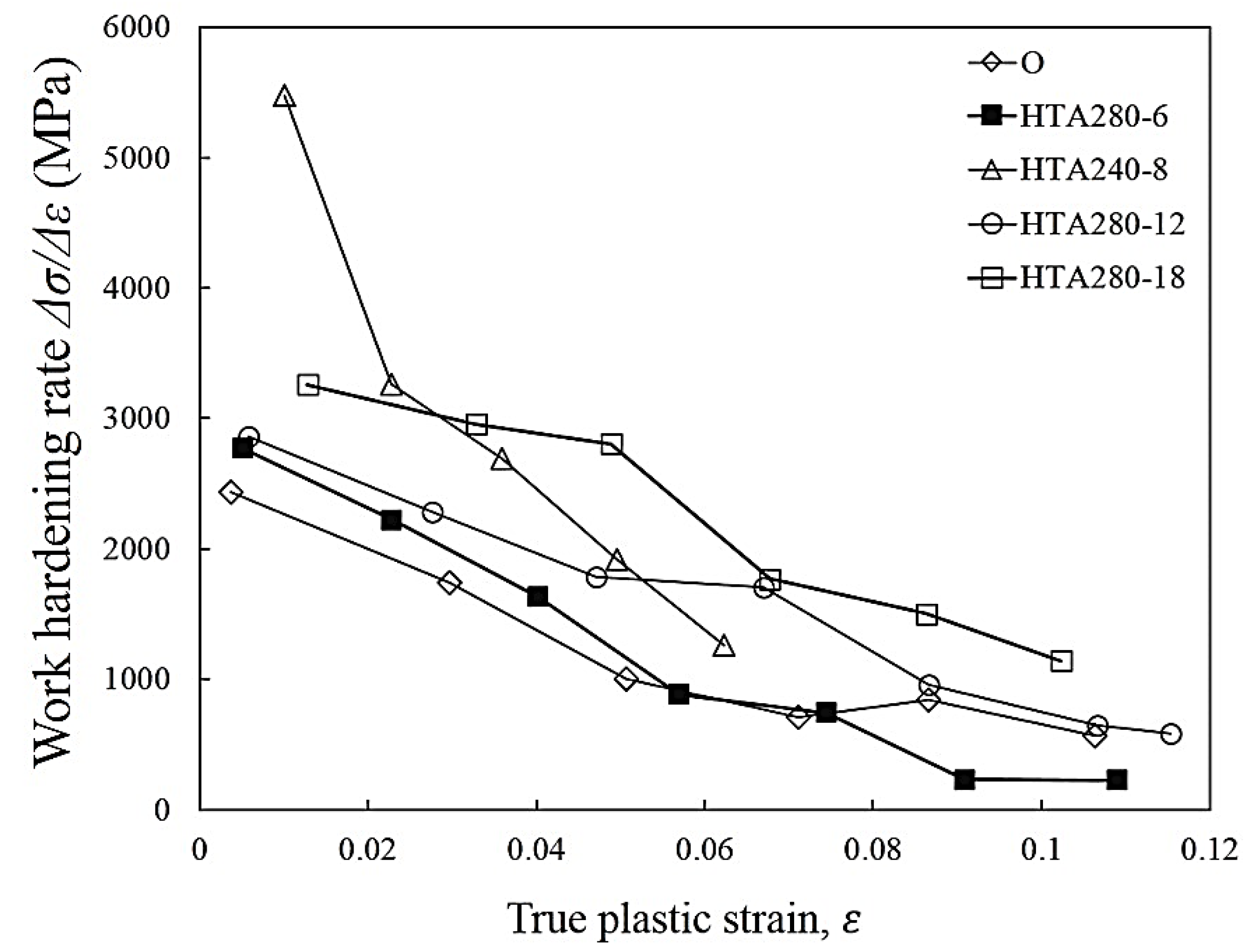 Metals 08 00648 g013