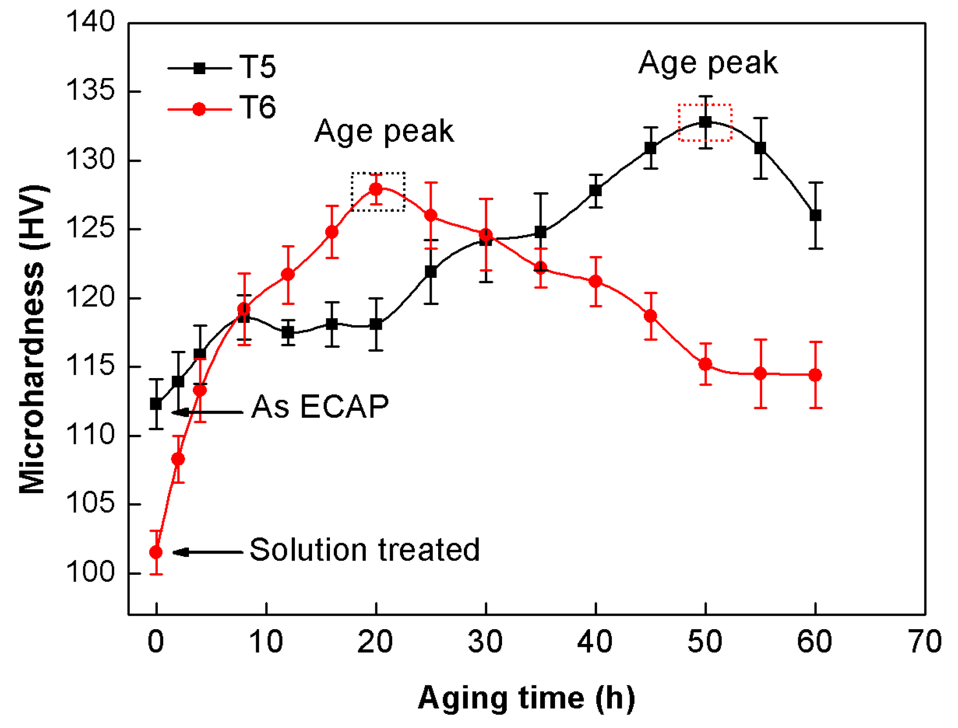 Metals 08 00658 g005