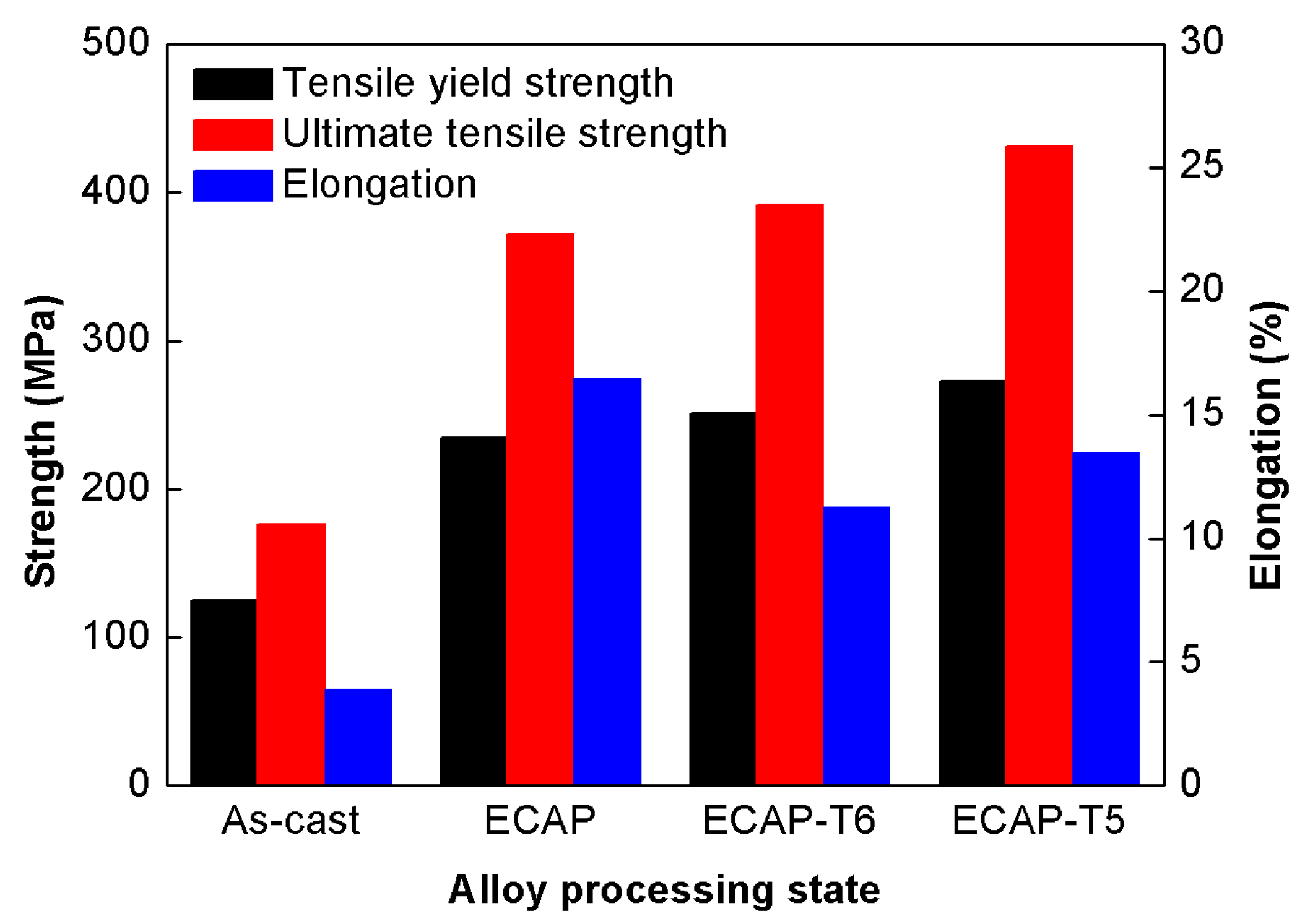 Metals 08 00658 g010
