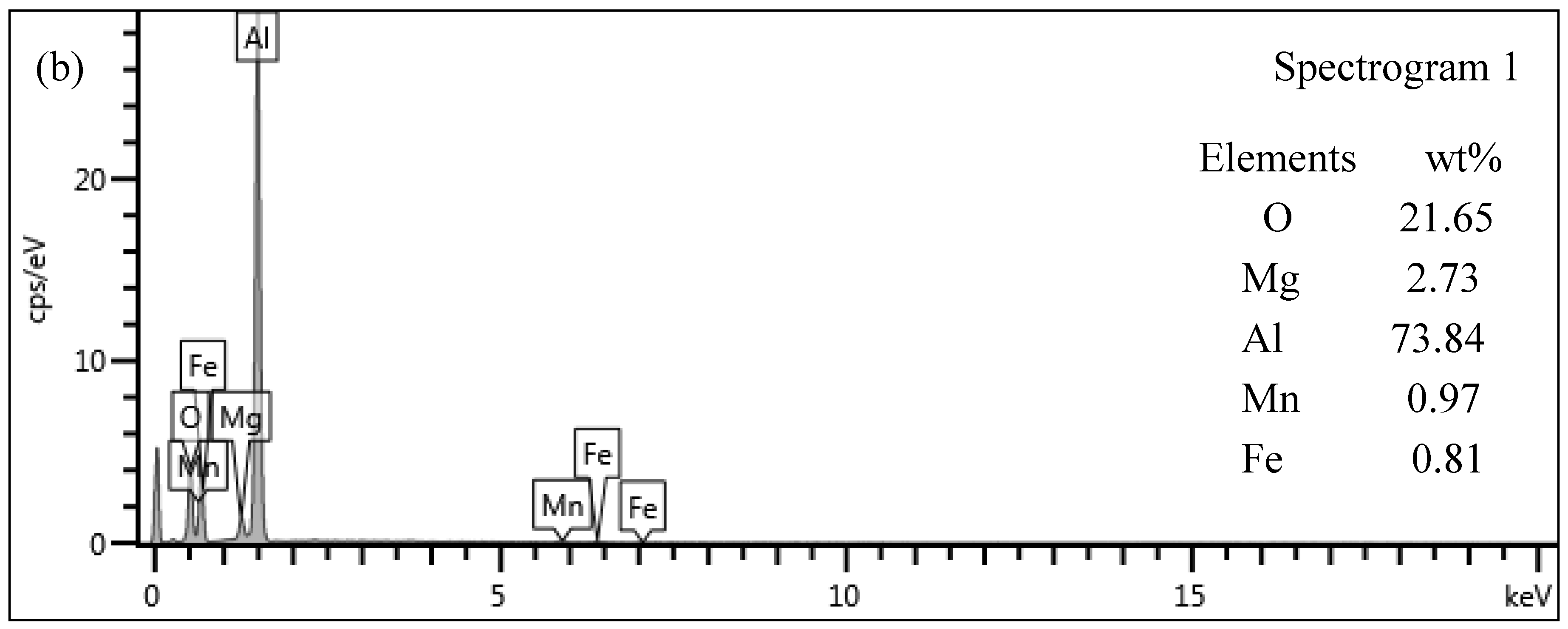 Metals 08 00692 g014b