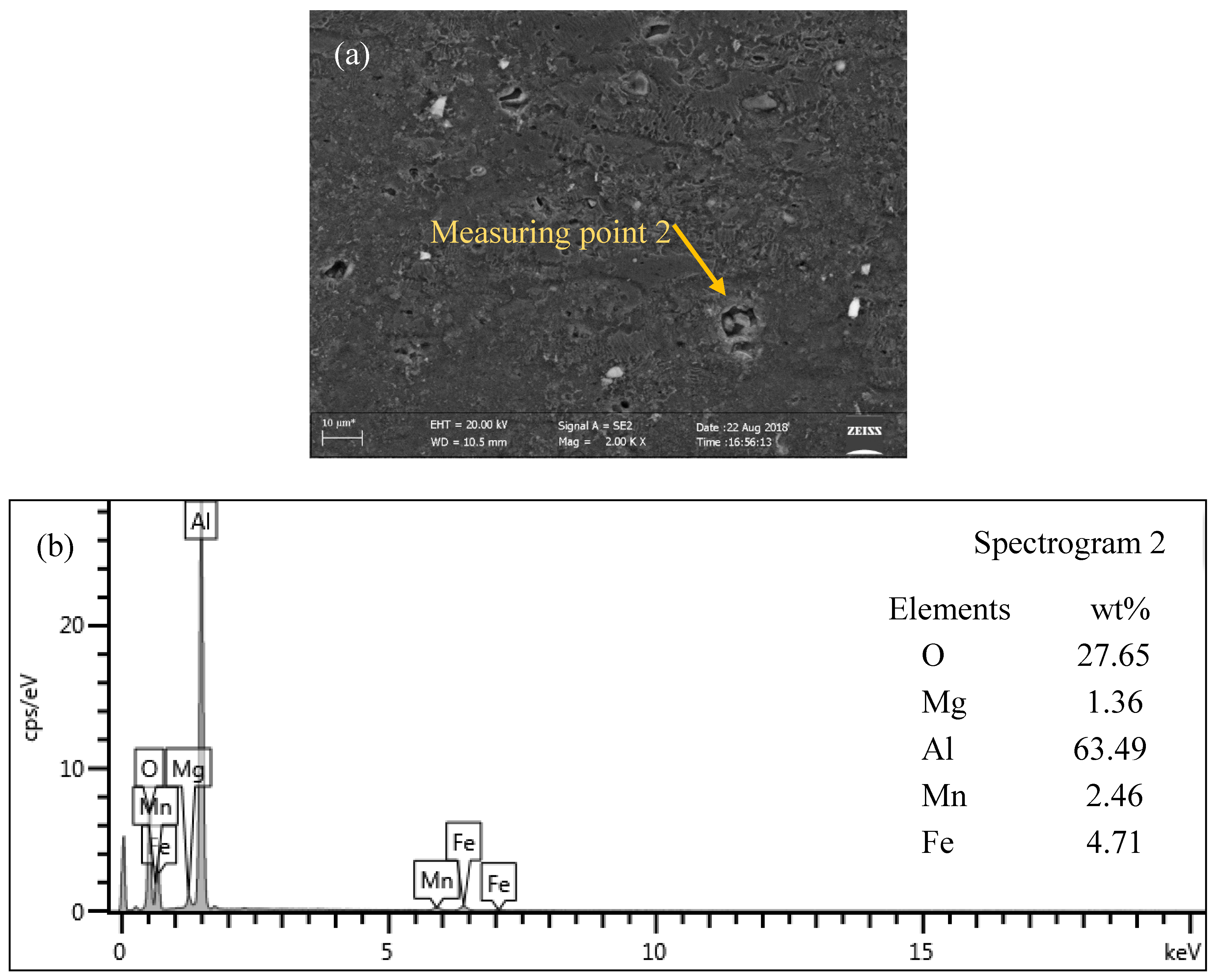 Metals 08 00692 g015