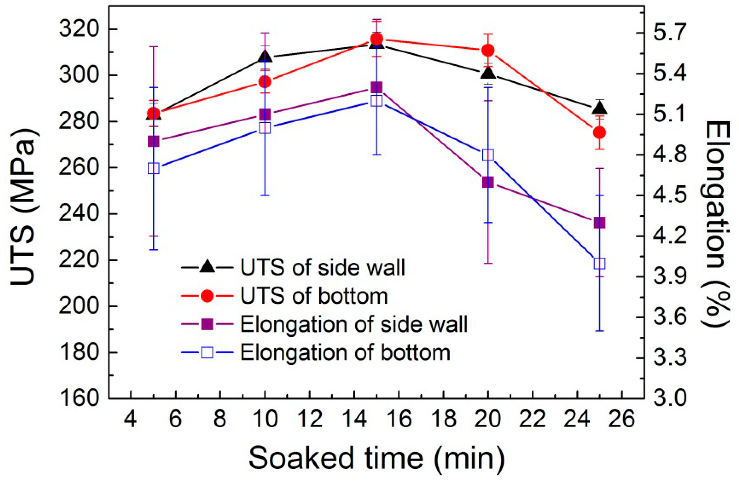 Metals 08 00709 g010