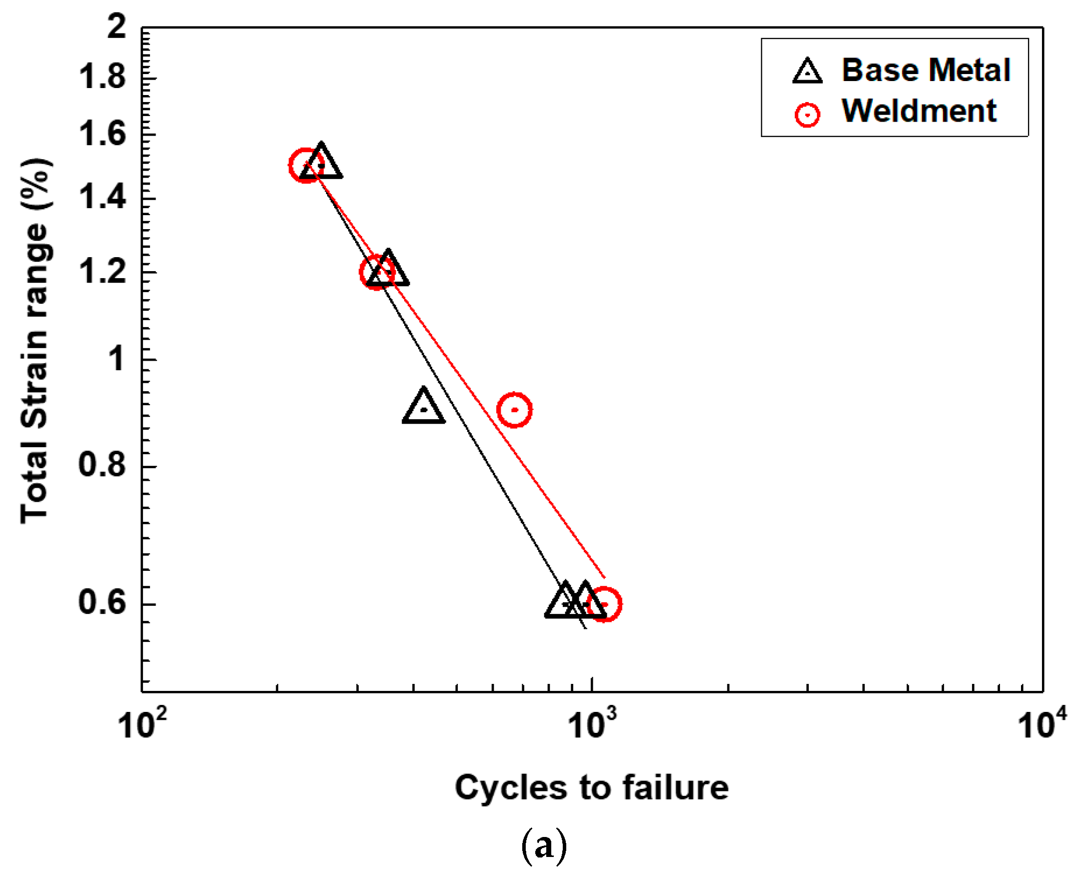 Metals 08 00918 g004a
