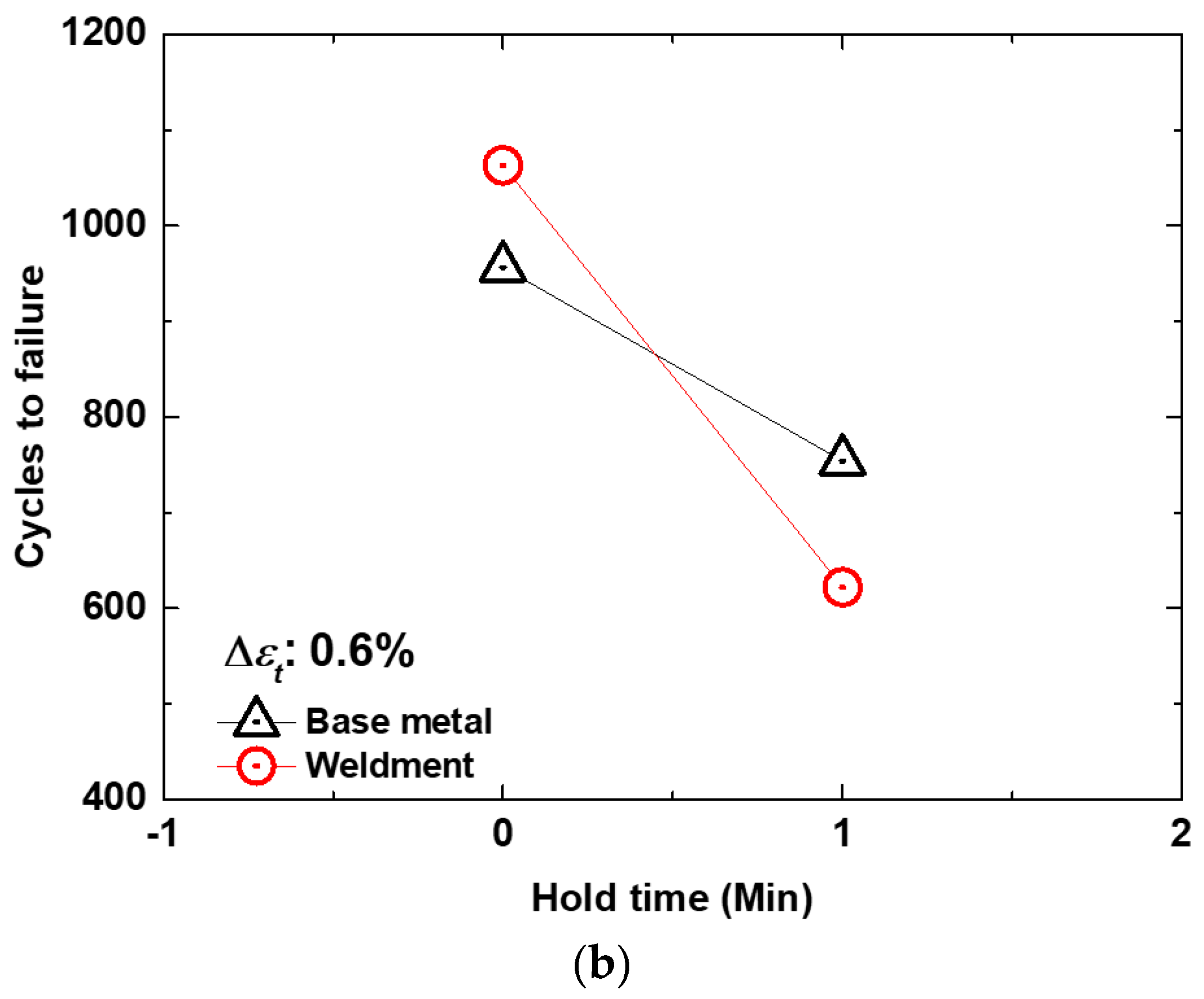 Metals 08 00918 g004b
