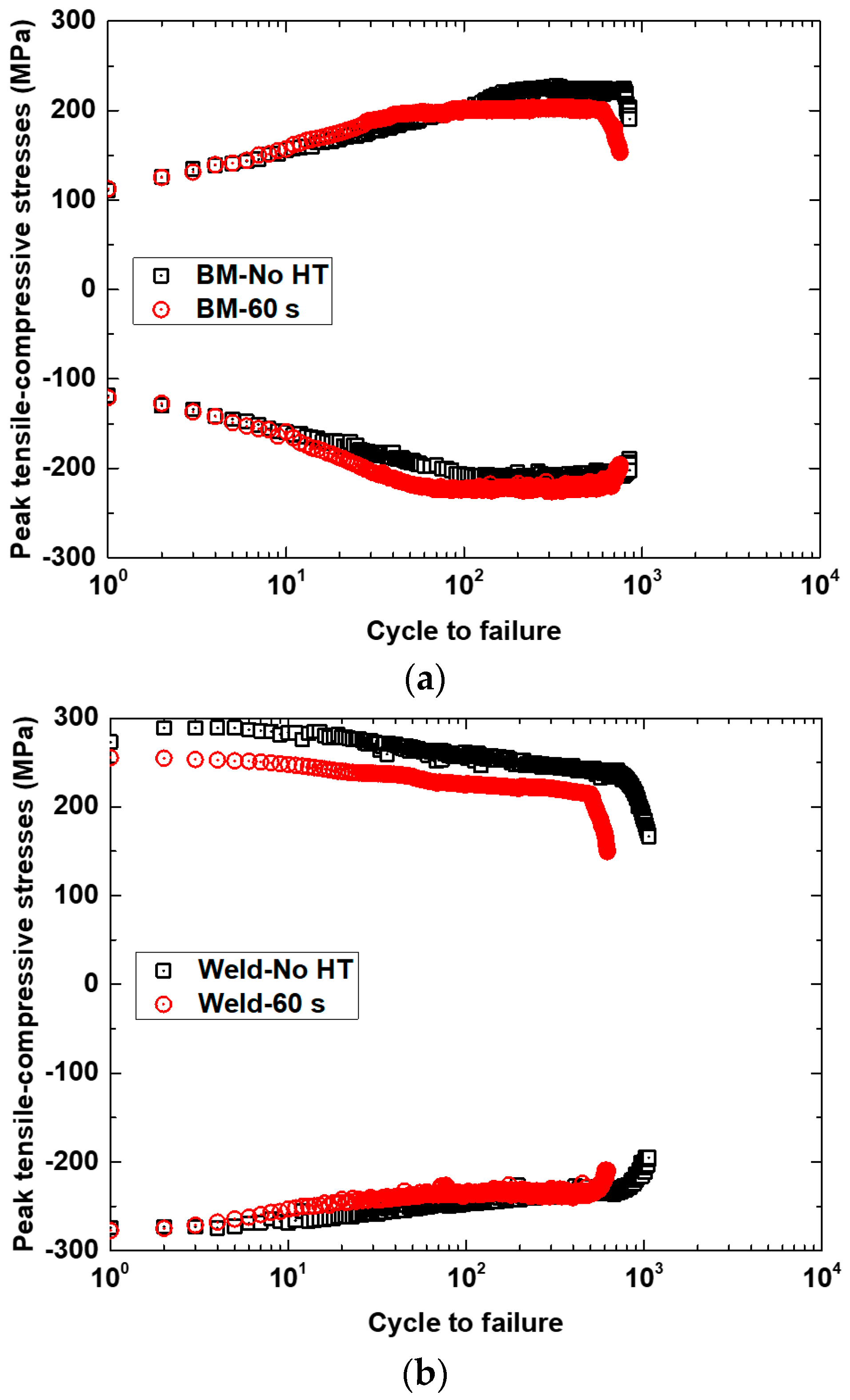 Metals 08 00918 g010