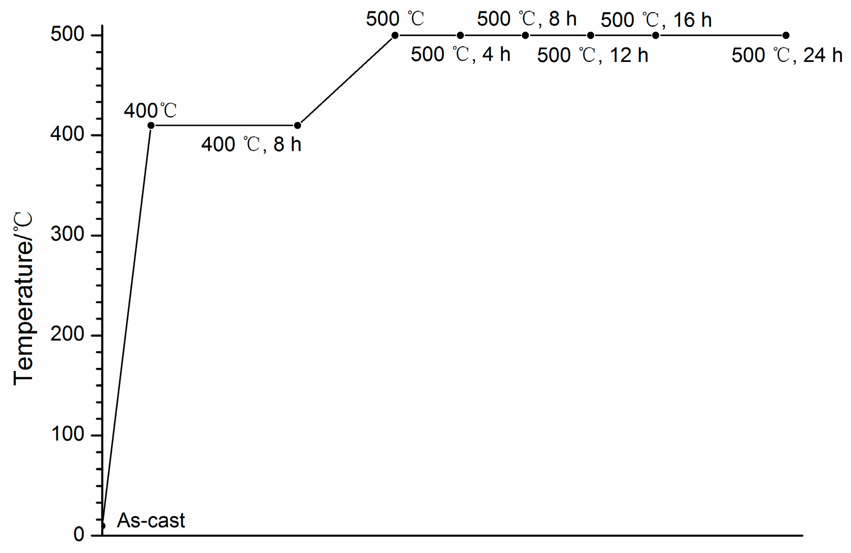 Metals 08 01010 g001 Metals 08 01010 g001