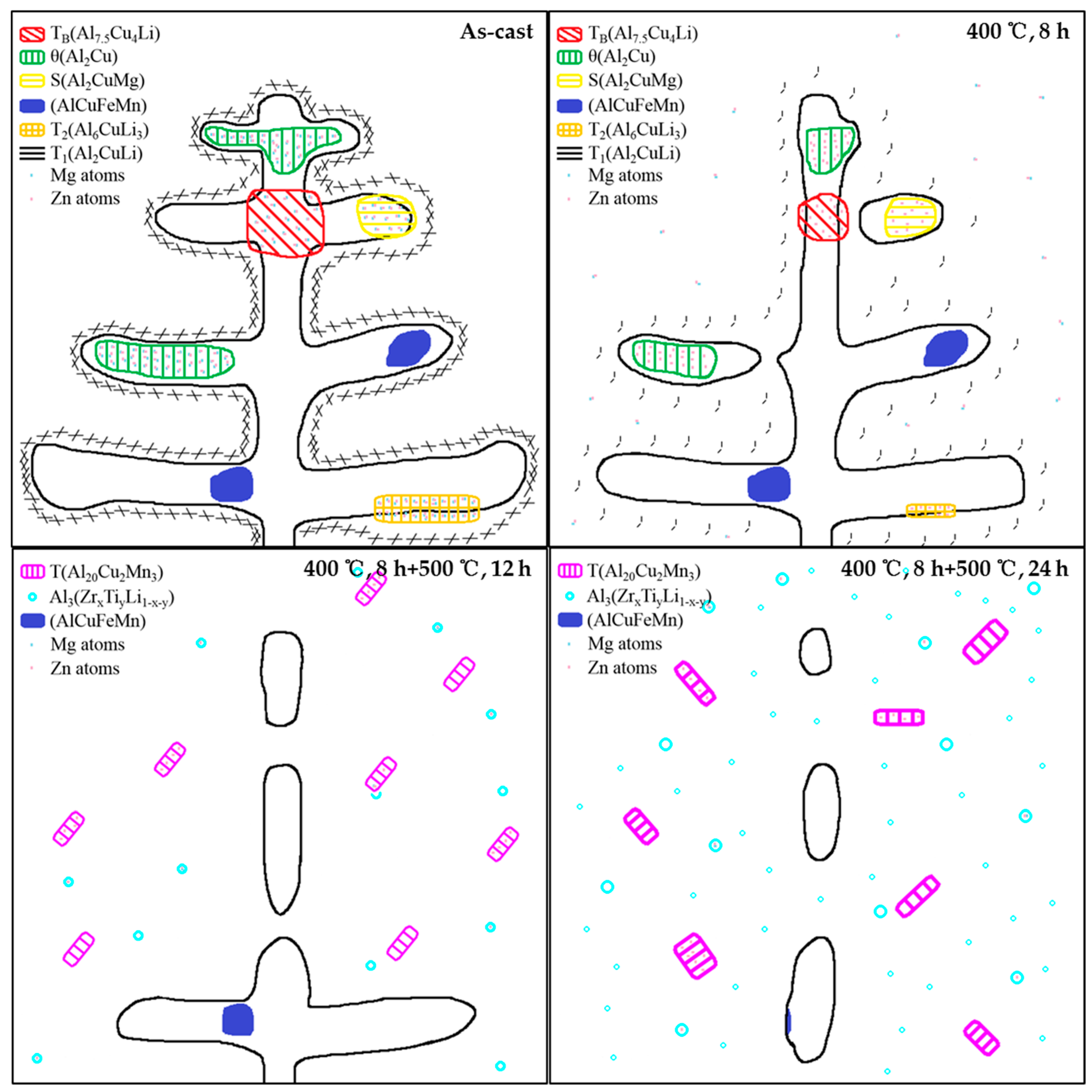 Metals 08 01010 g010 Metals 08 01010 g010