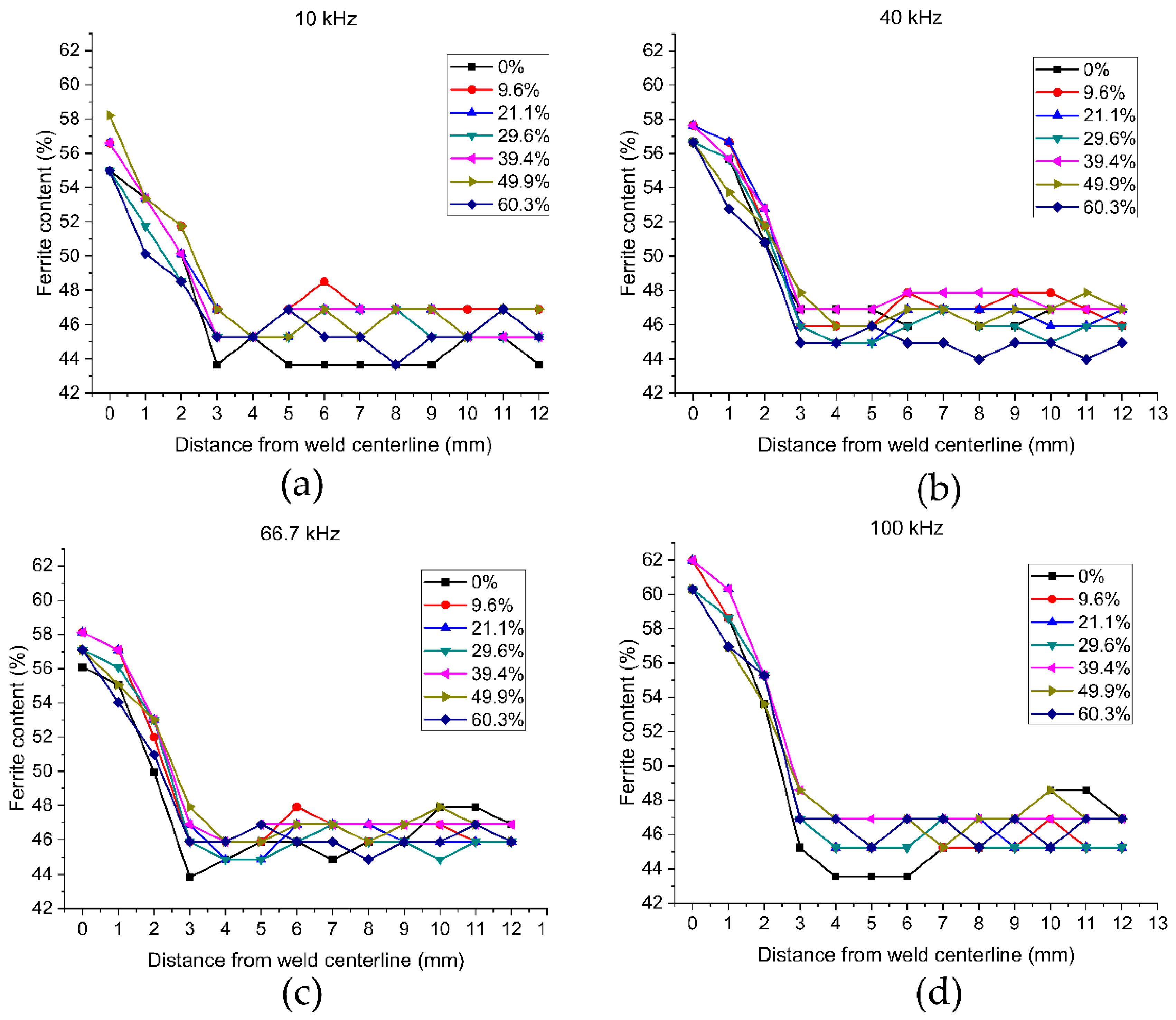 Metals 08 01074 g012