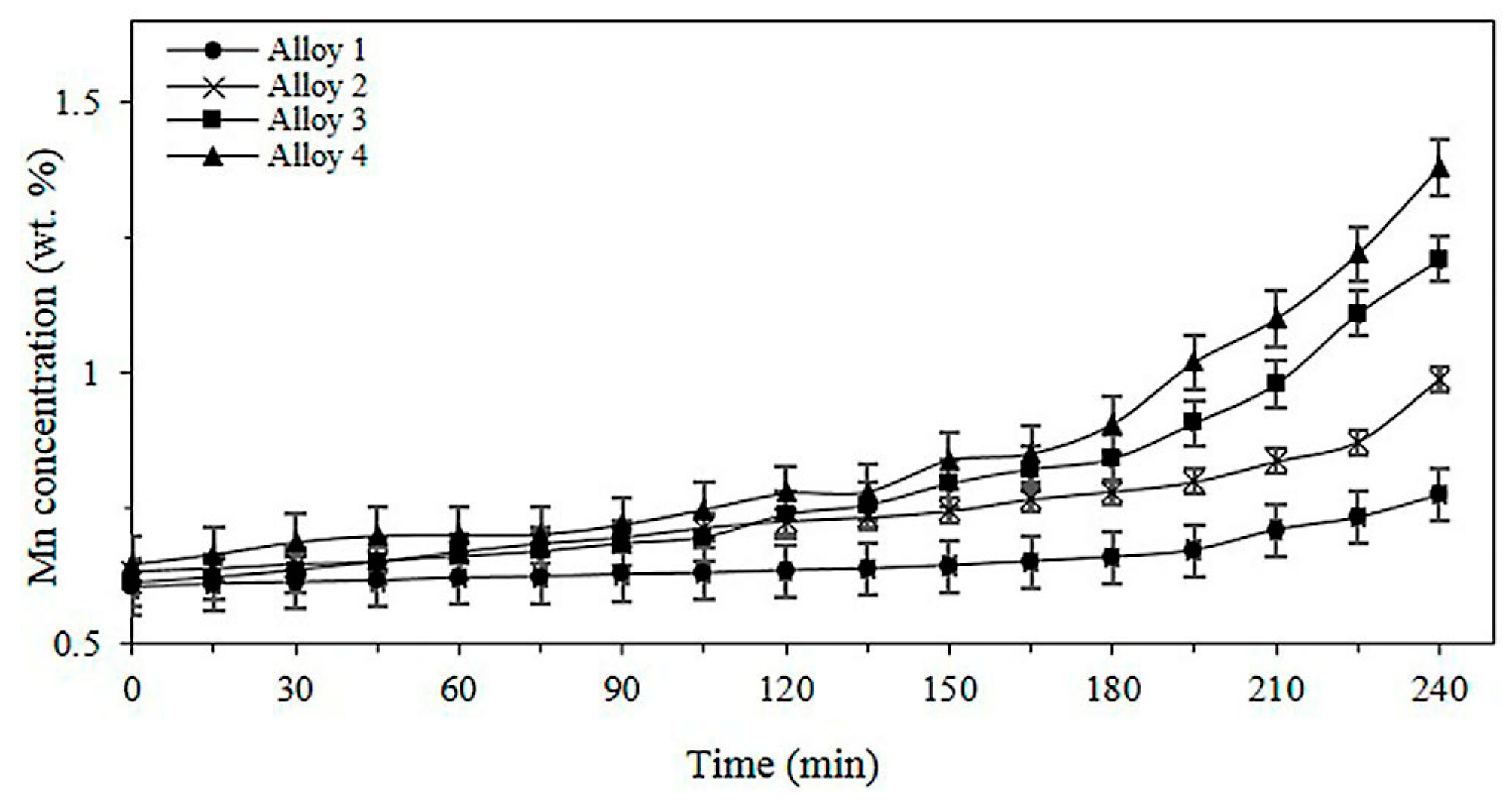Metals 09 00049 g003