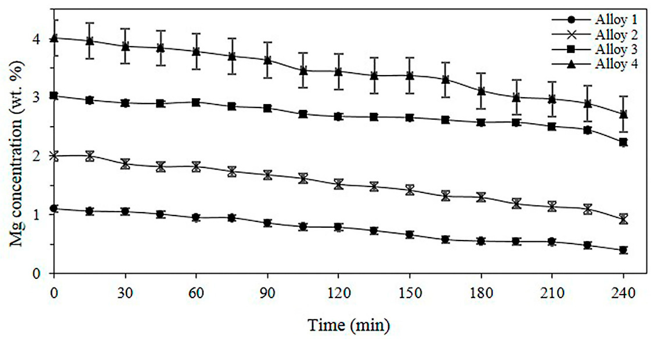 Metals 09 00049 g004