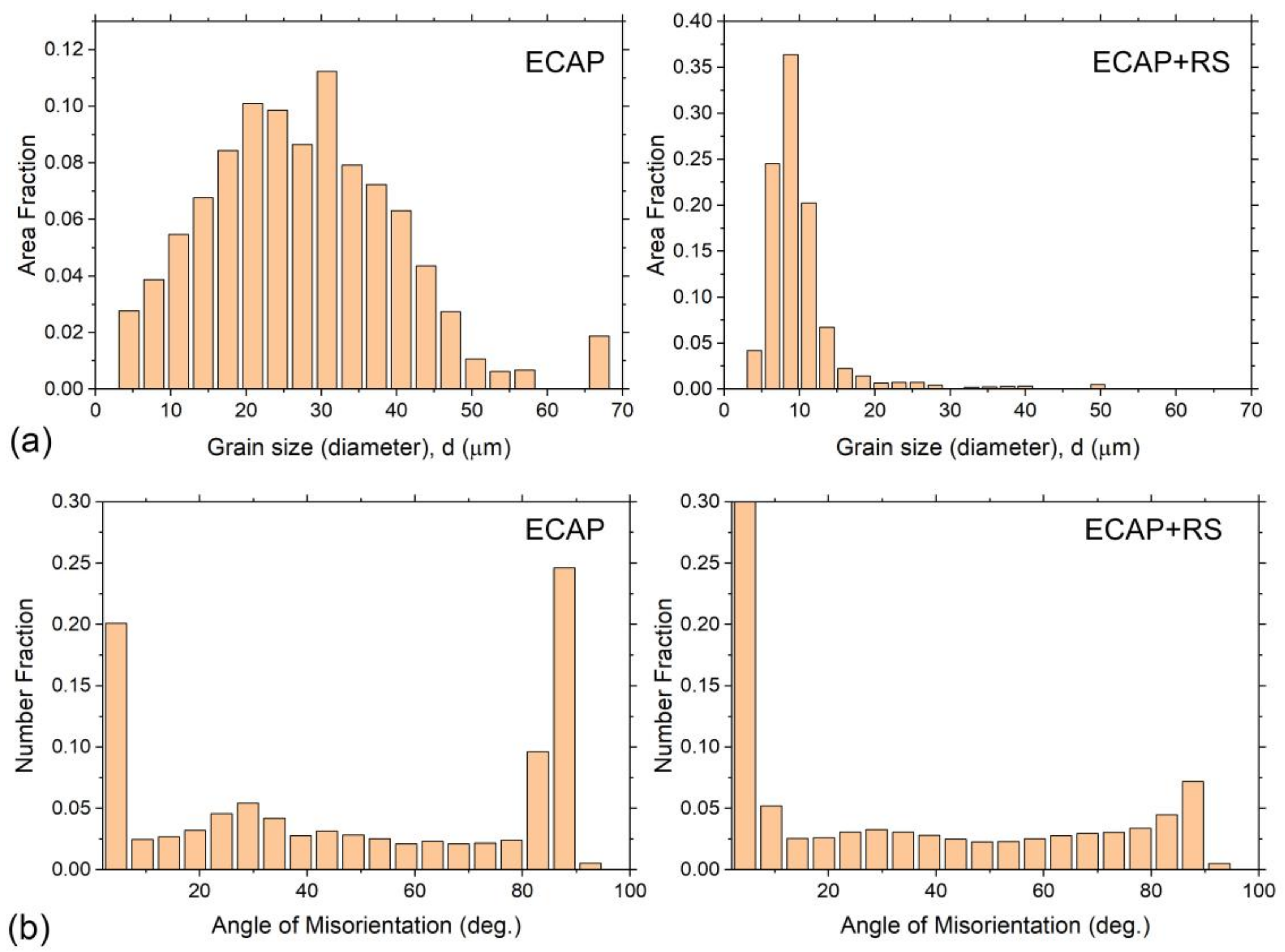 Metals 09 00186 g004
