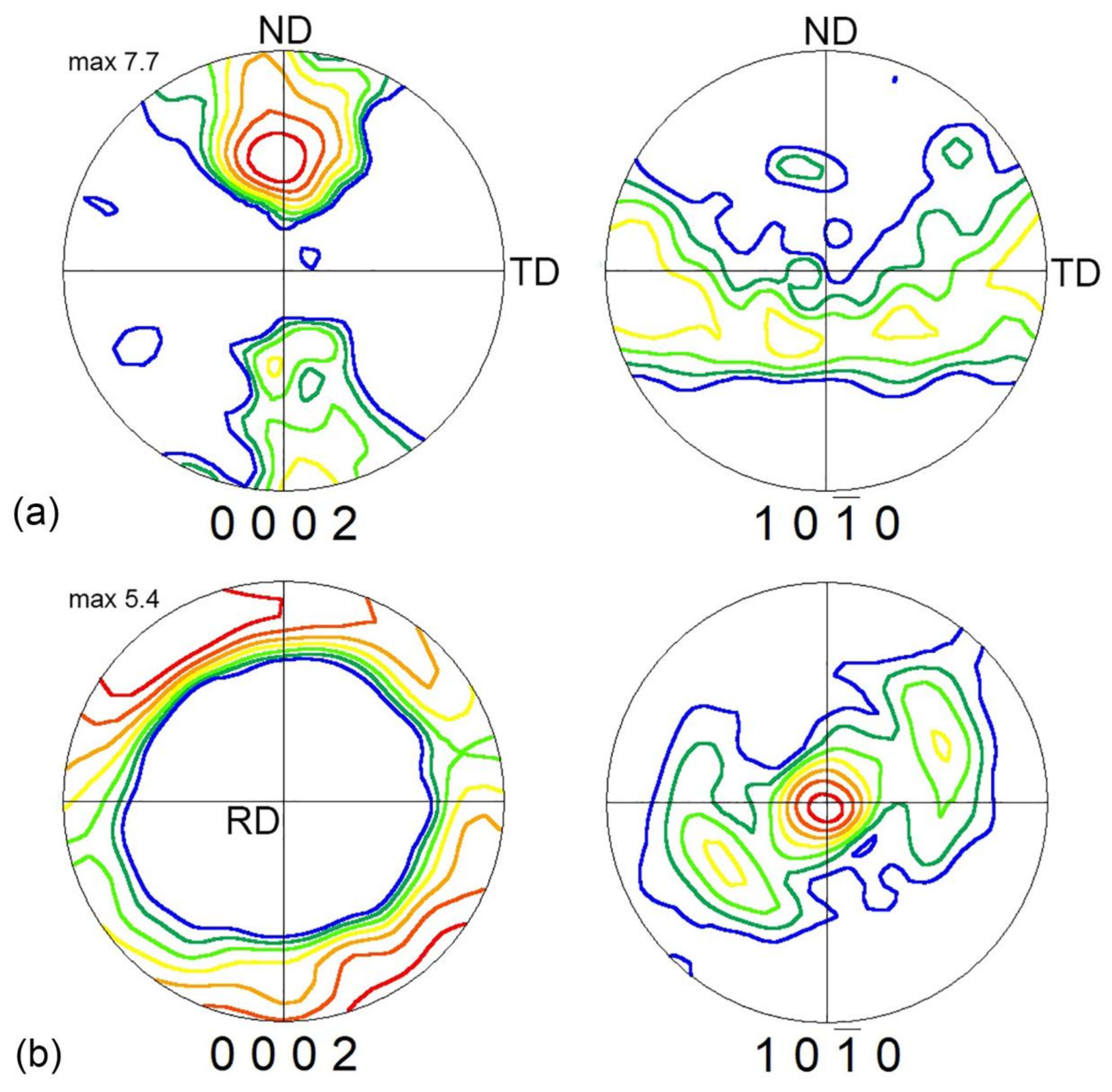 Metals 09 00186 g007