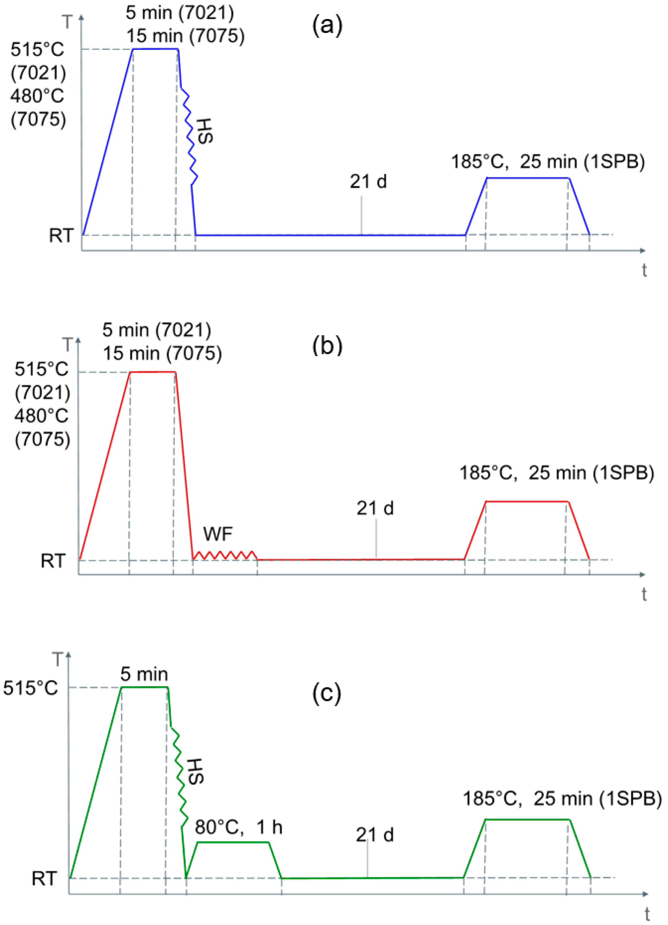 Metals 09 00305 g002