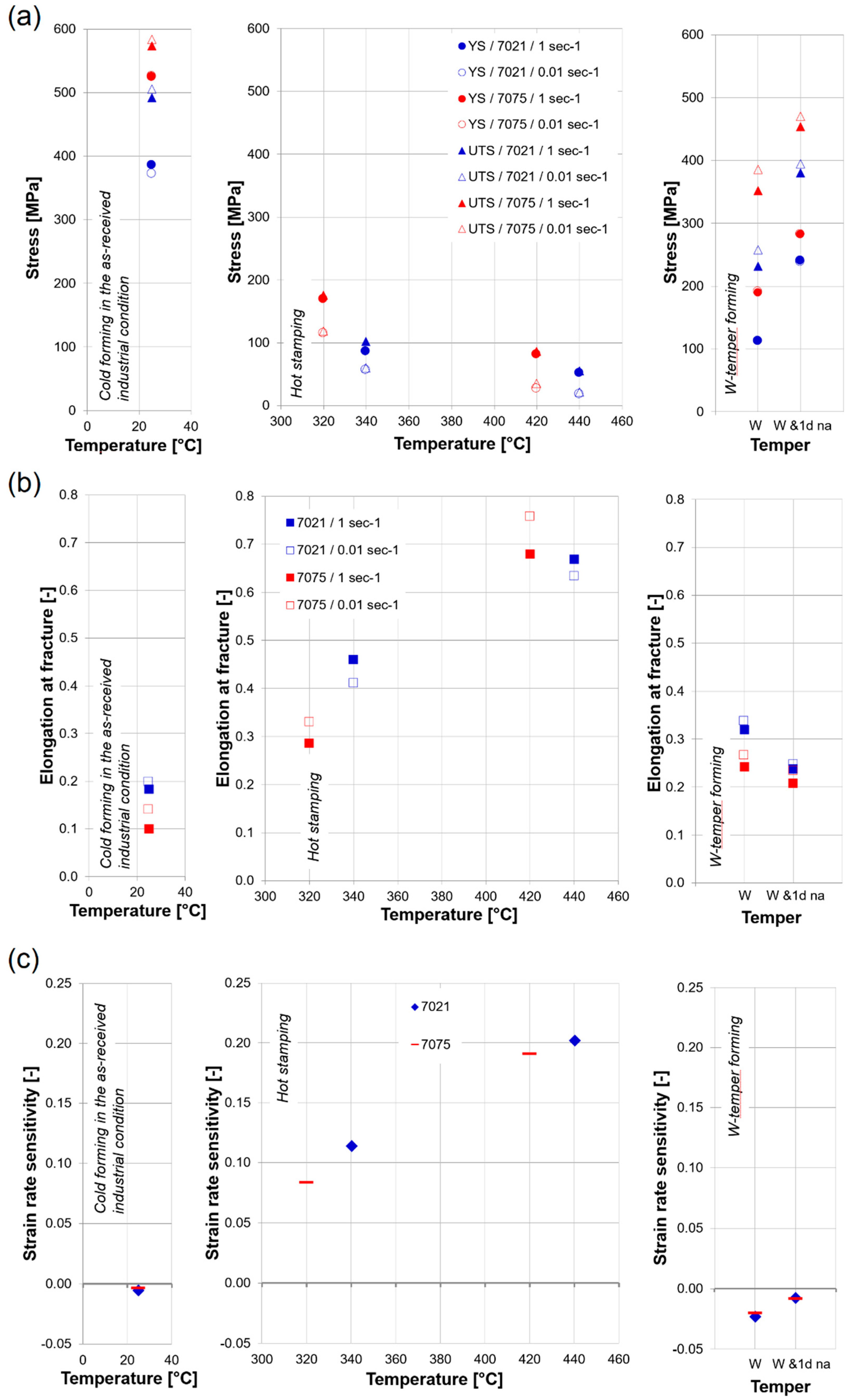 Metals 09 00305 g005