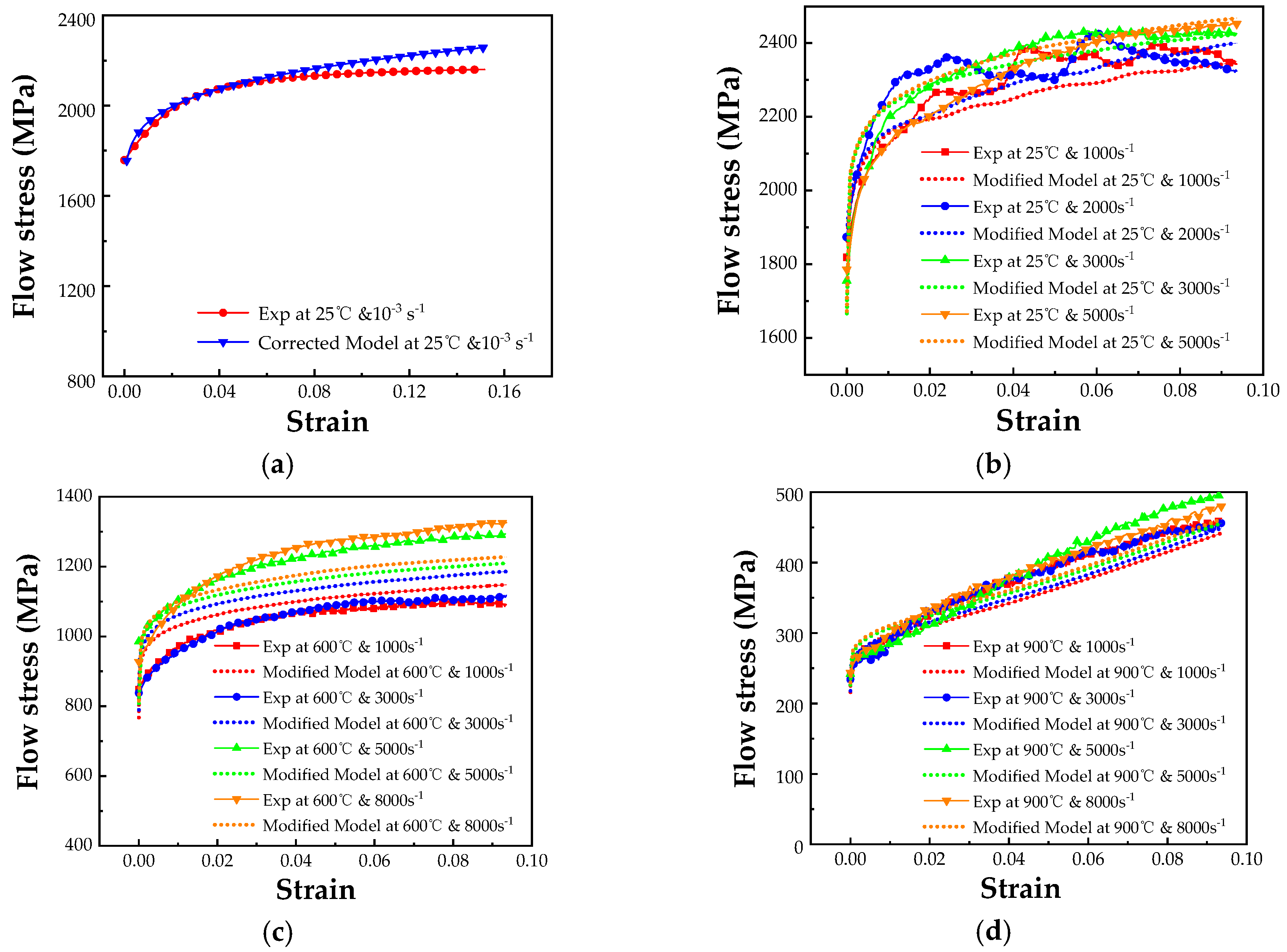 Metals 09 00374 g007