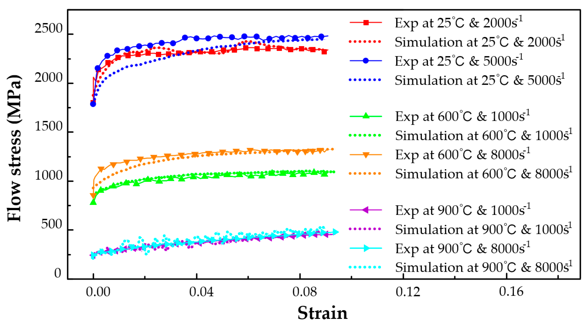 Metals 09 00374 g012