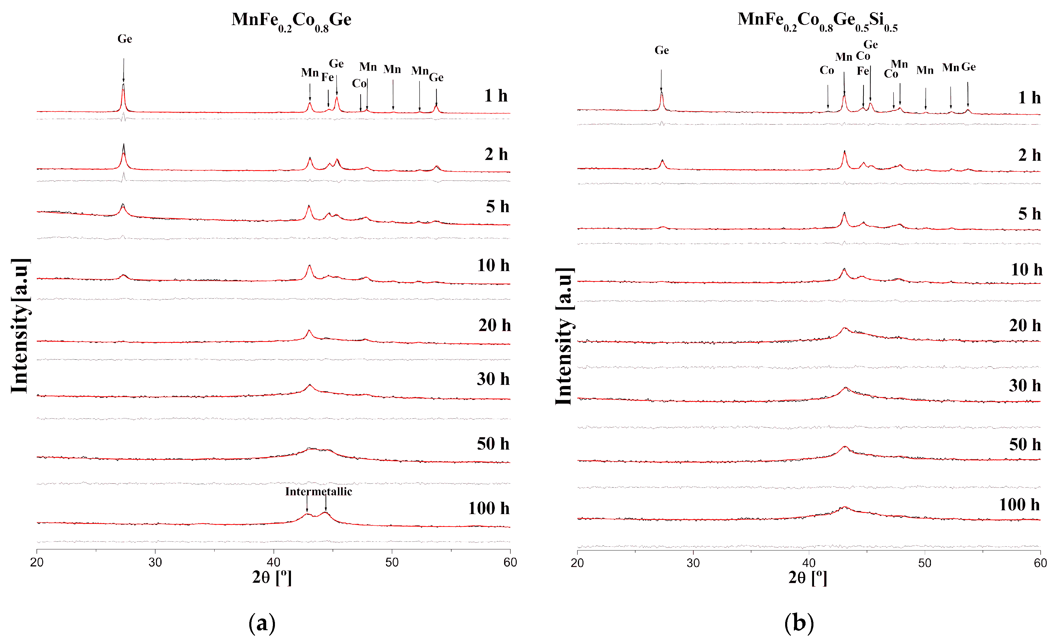 Metals 09 00534 g001