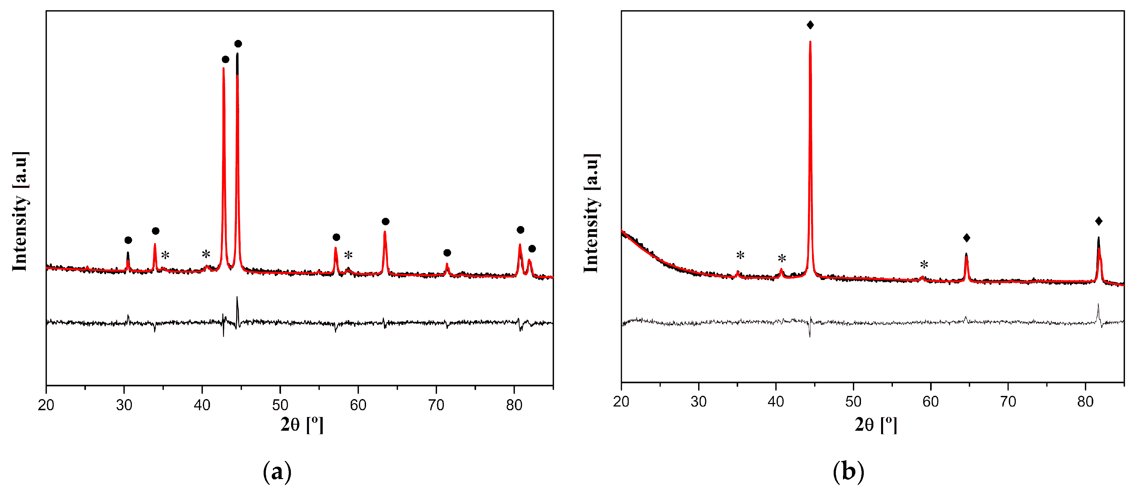 Metals 09 00534 g006