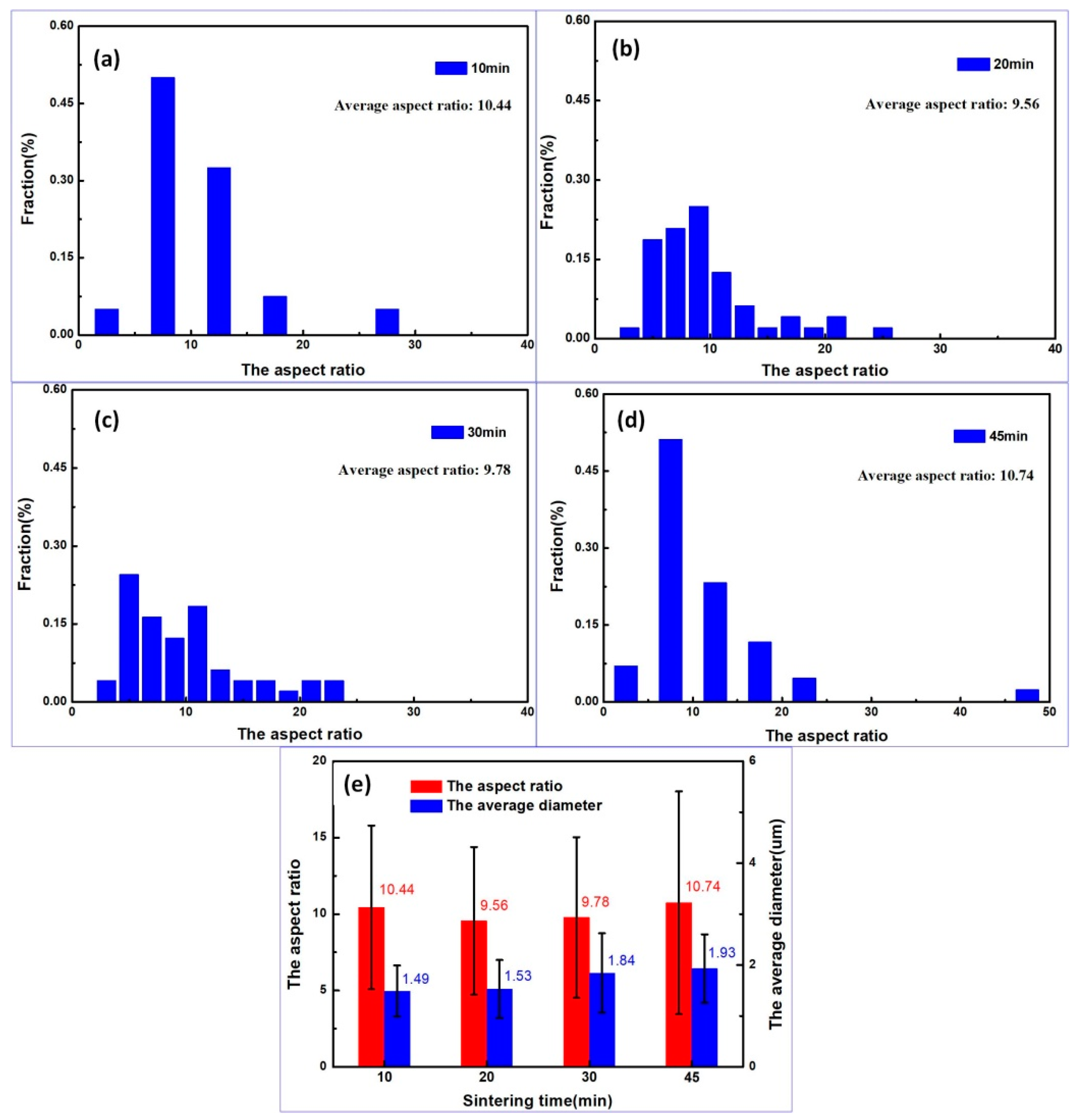 Metals 09 00540 g006