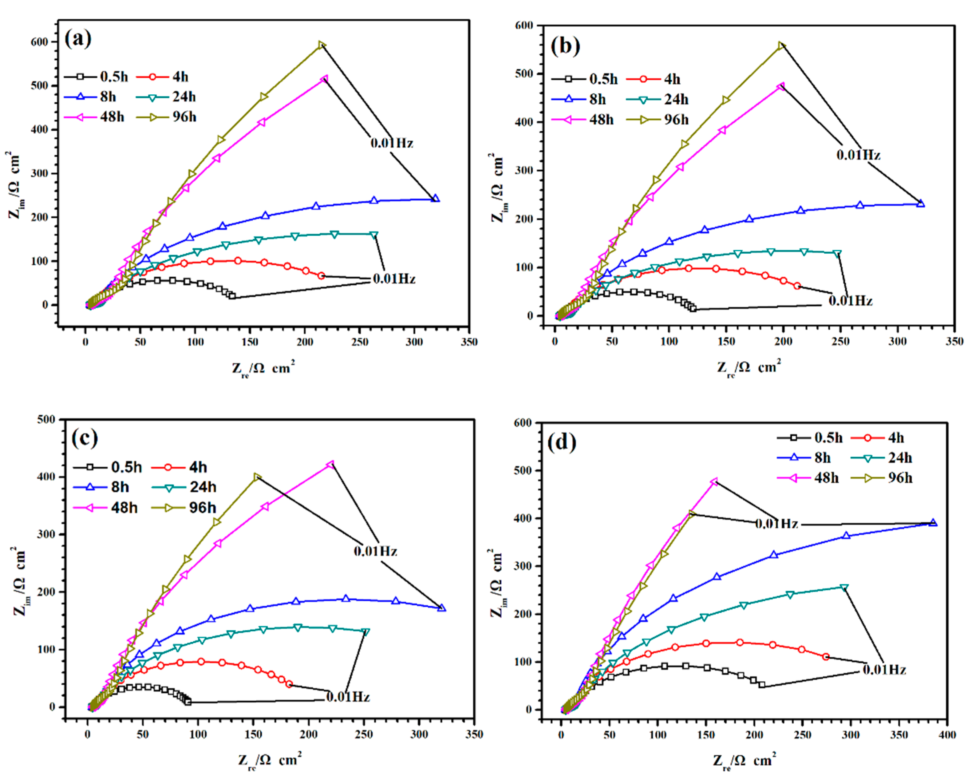 Metals 09 01325 g004