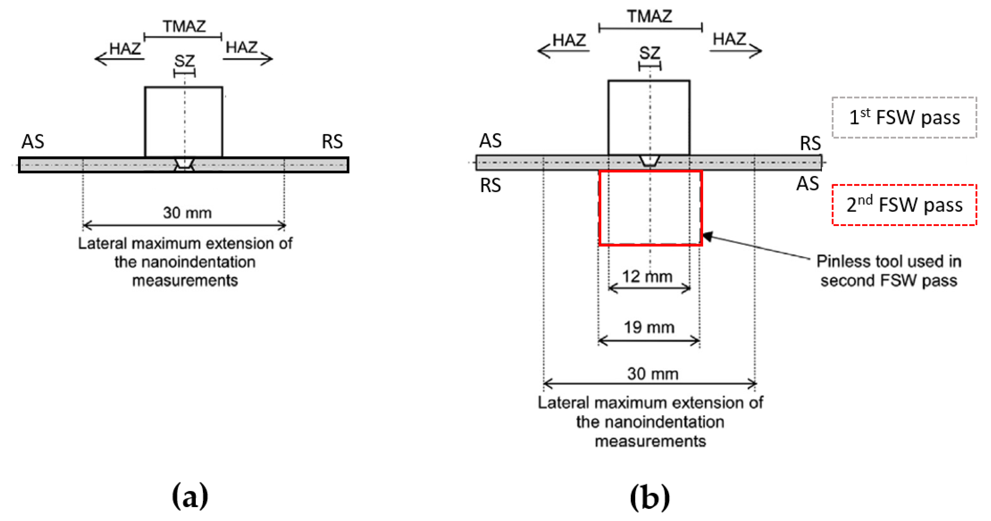 Metals 10 00233 g003