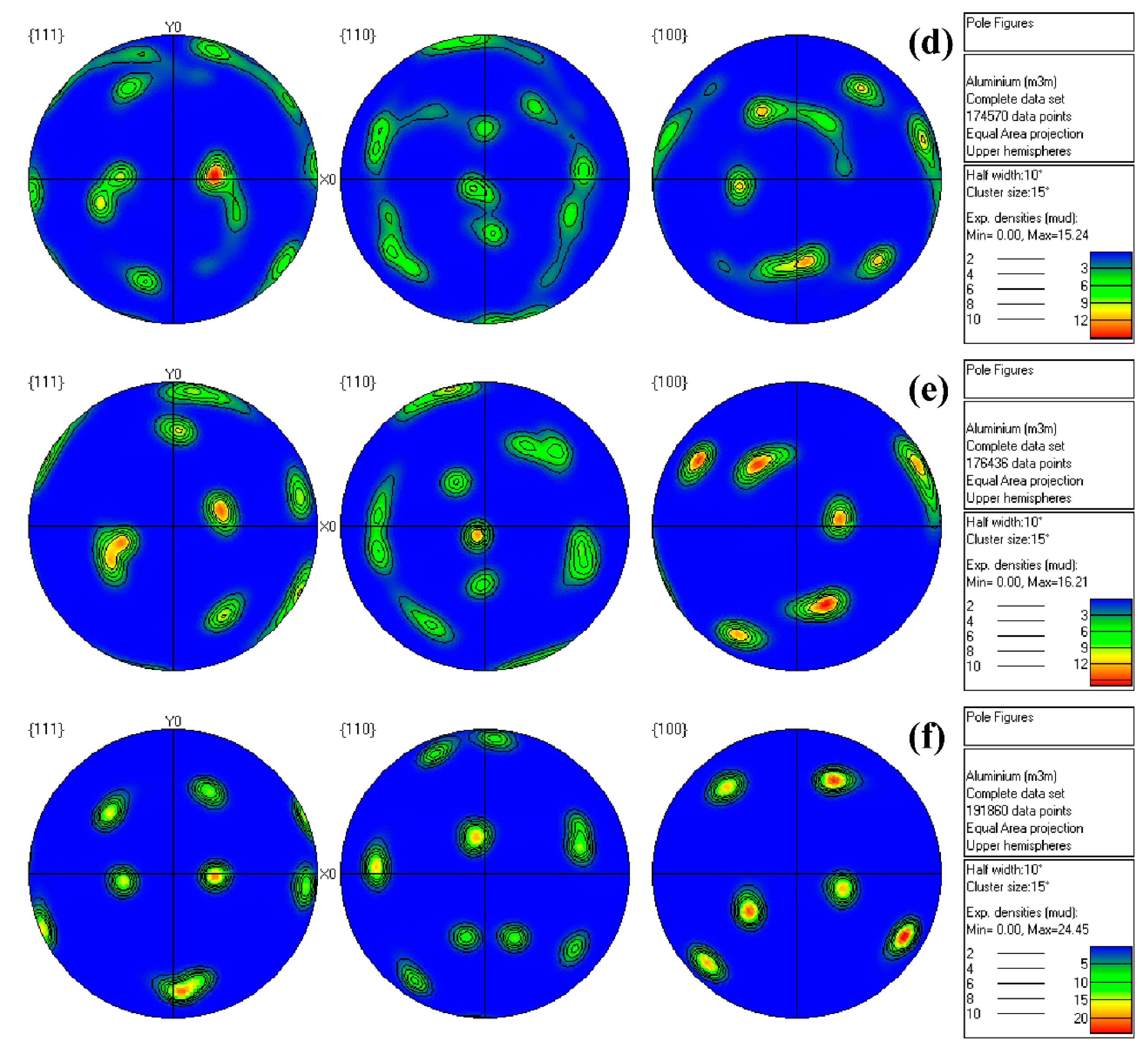 Metals 10 00483 g005b