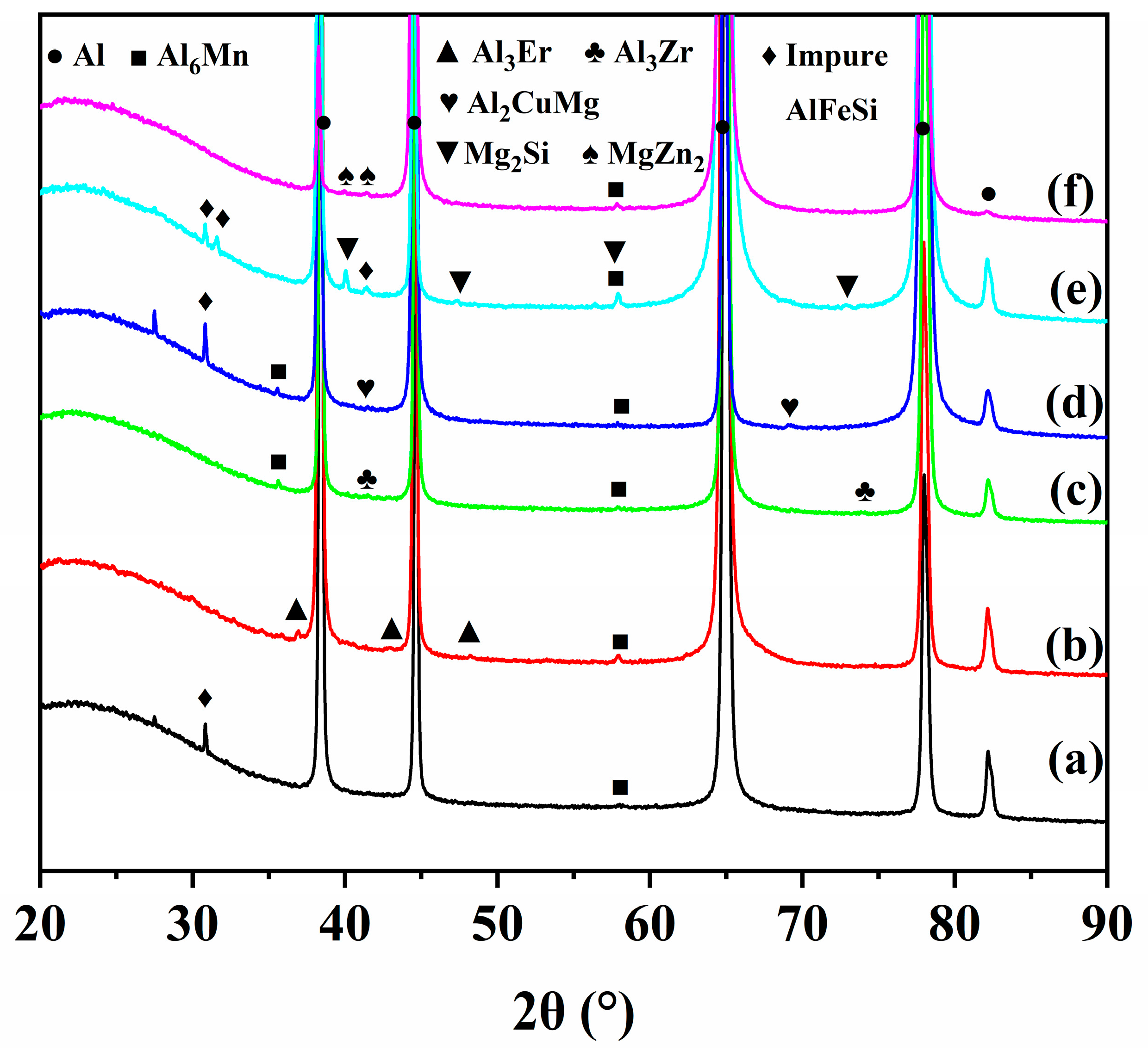 Metals 10 00483 g007