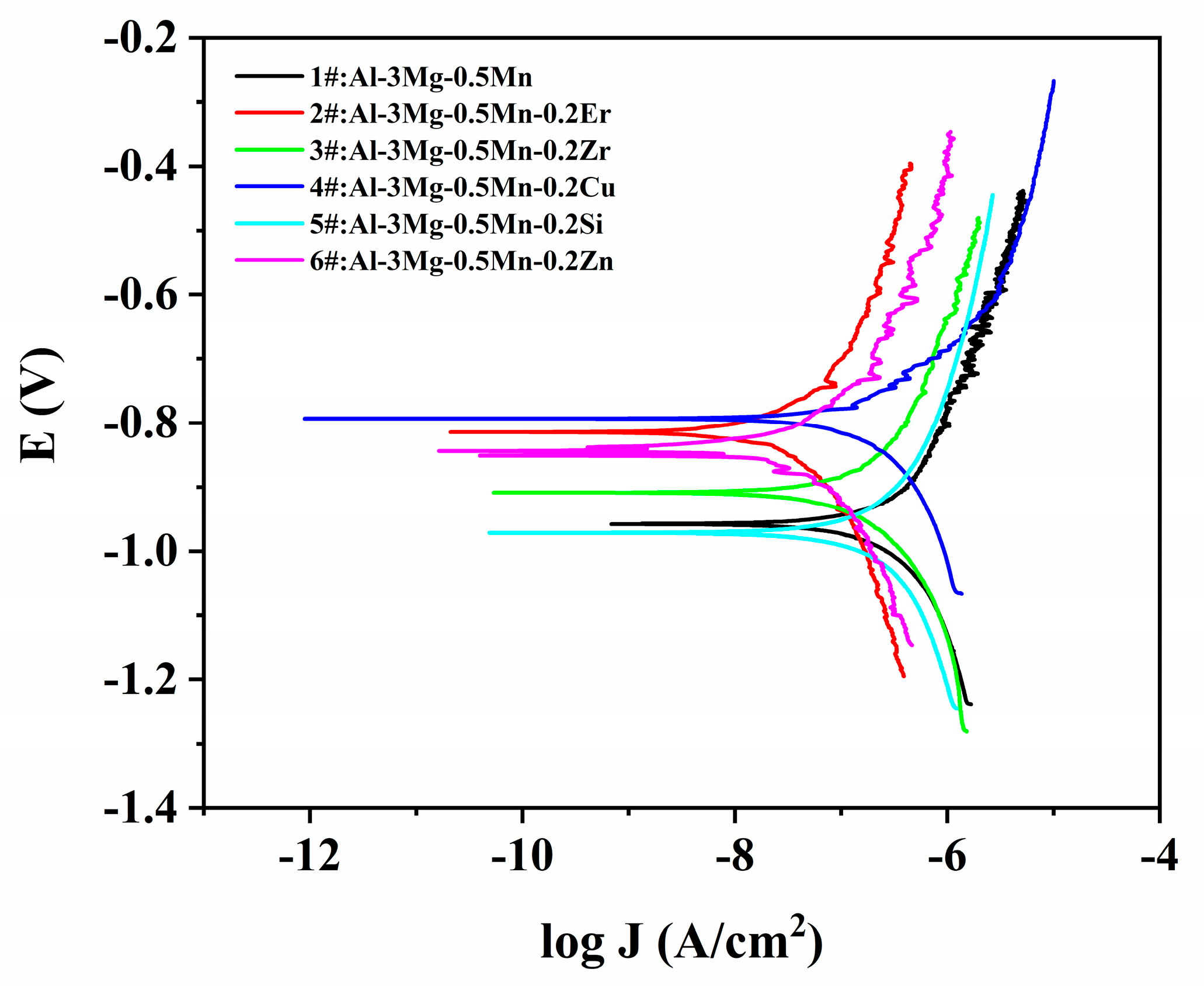 Metals 10 00483 g011