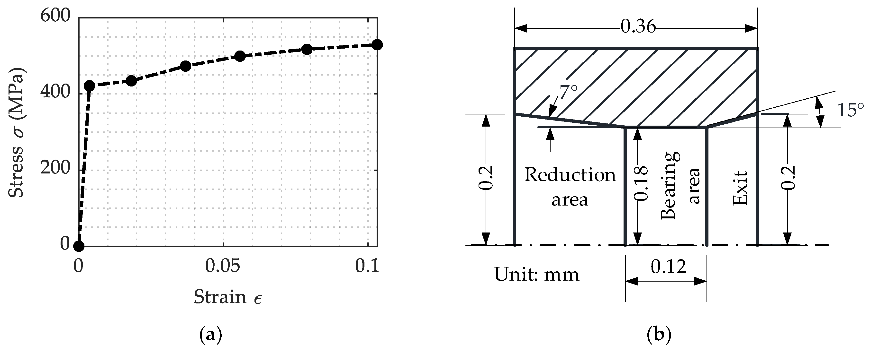 Metals 10 00575 g002
