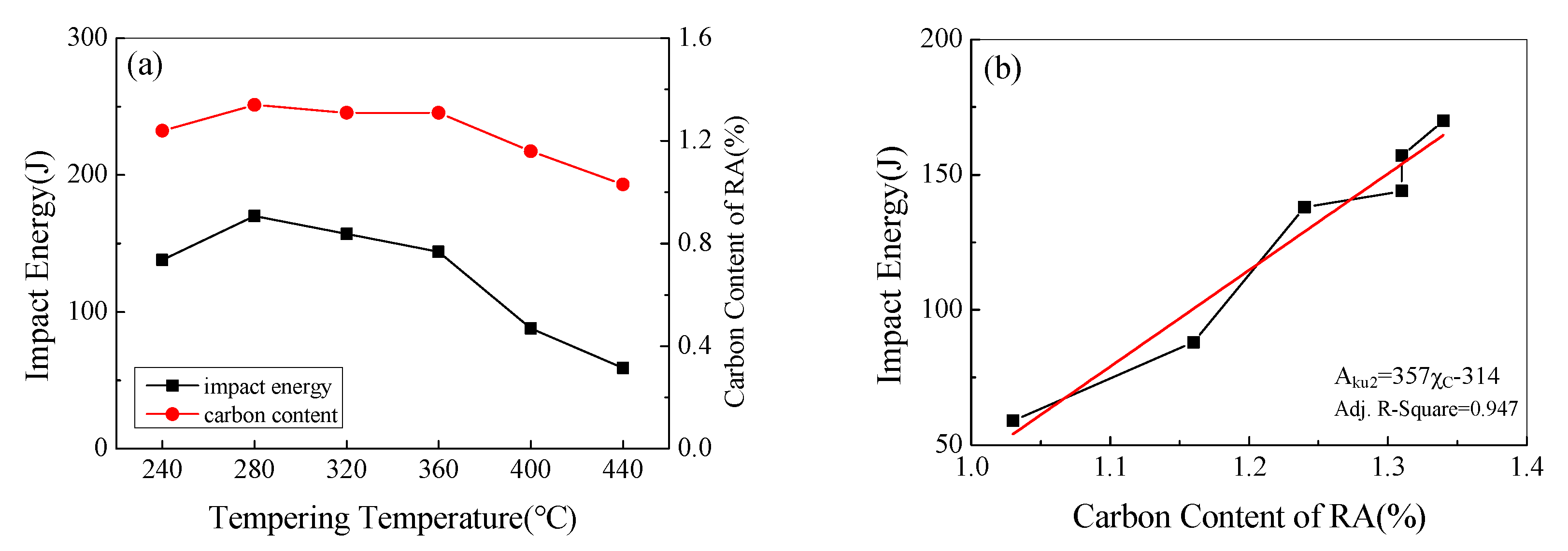 Metals 10 01221 g009