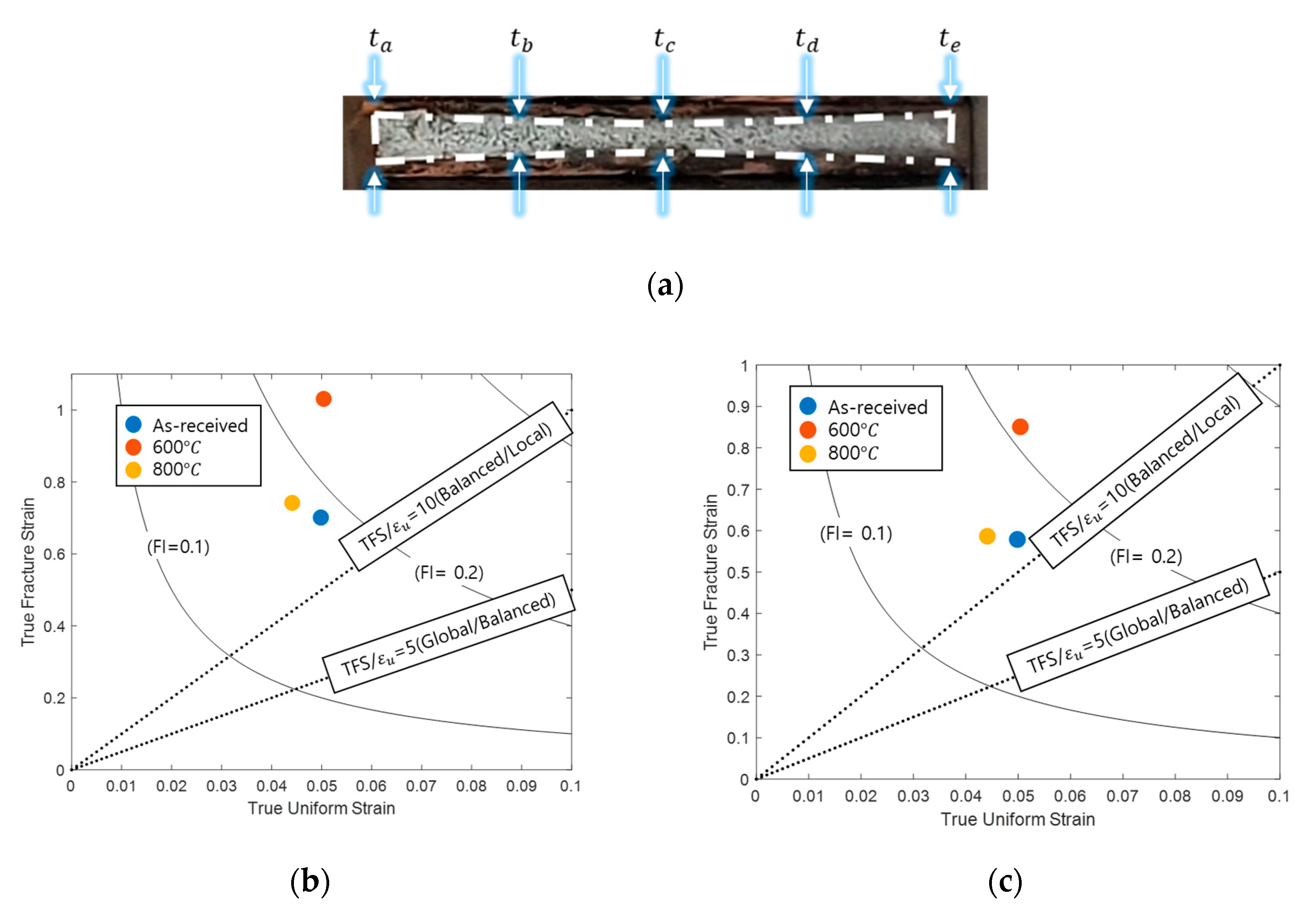 Metals 10 01543 g010