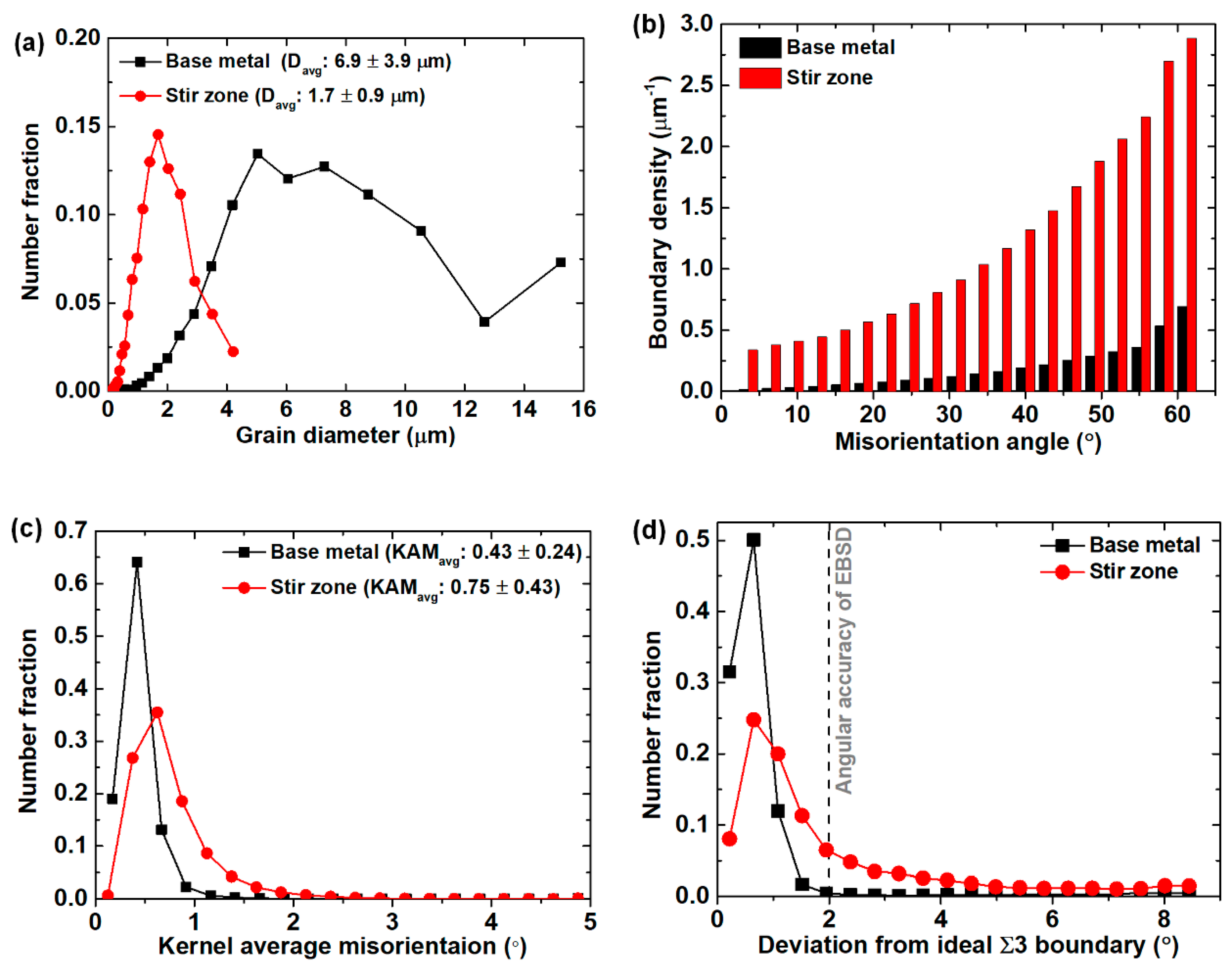 Metals 10 01557 g002