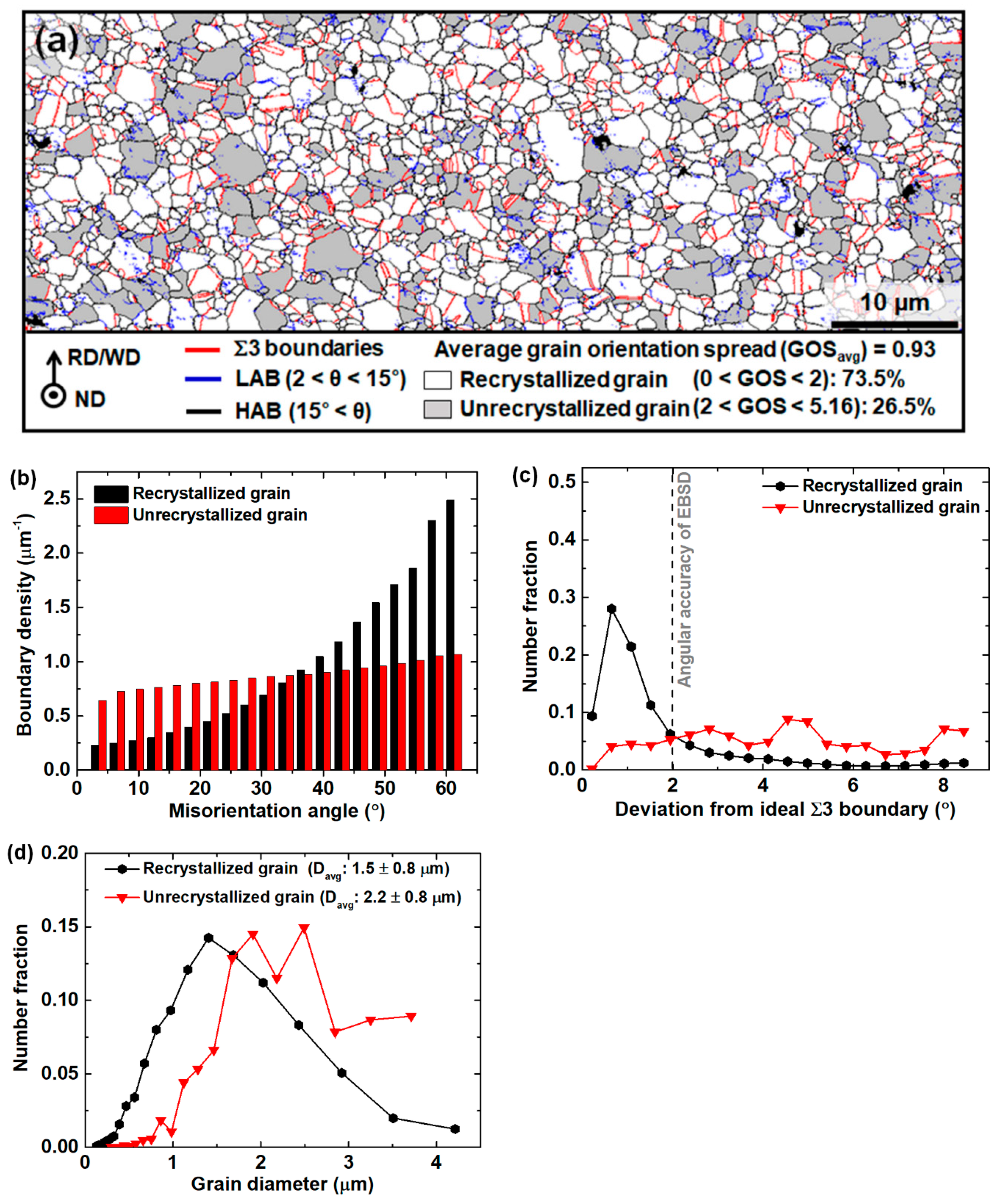 Metals 10 01557 g003